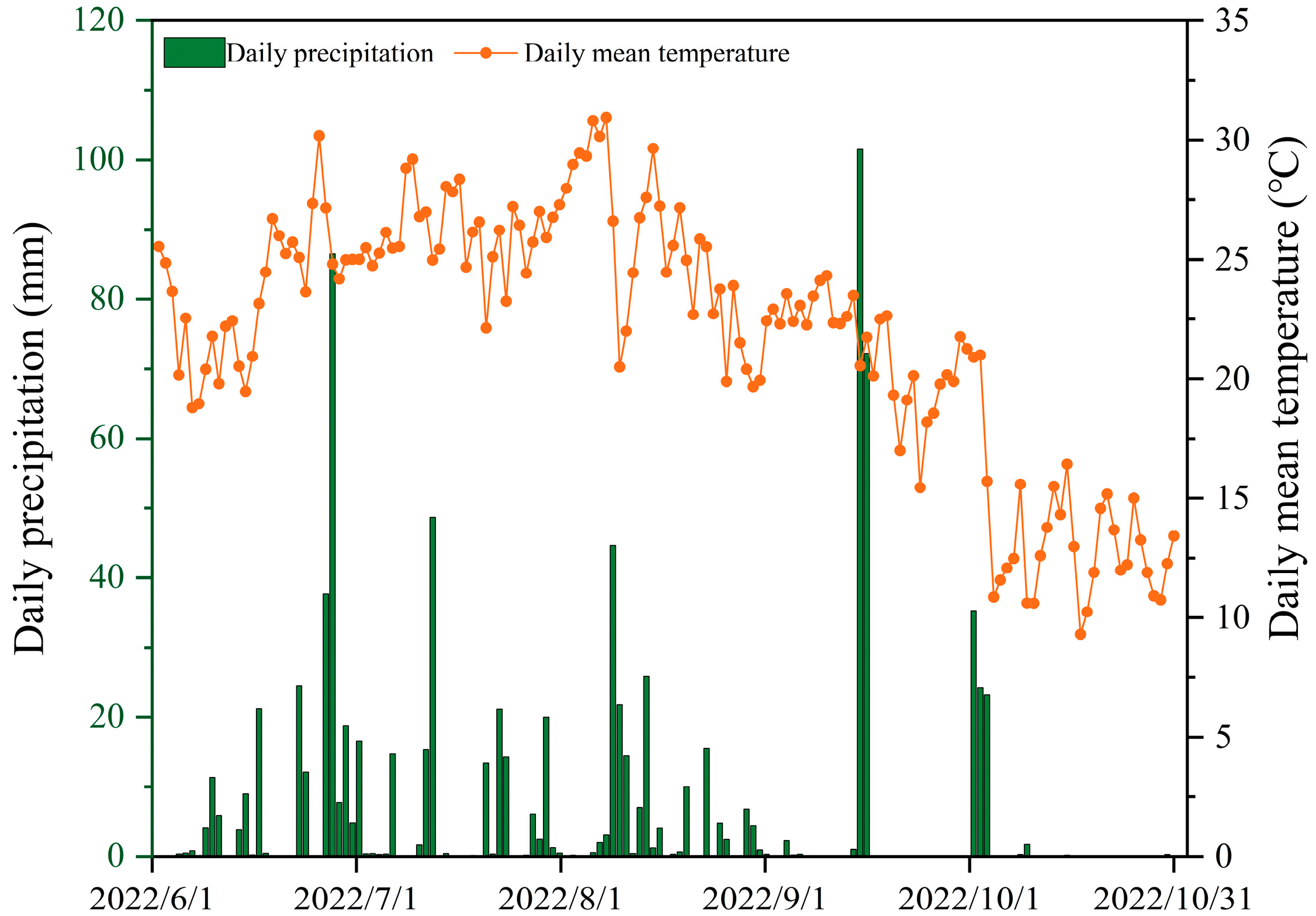 MAY Sold - 2020 Supra SA in Mooresville, North Carolina