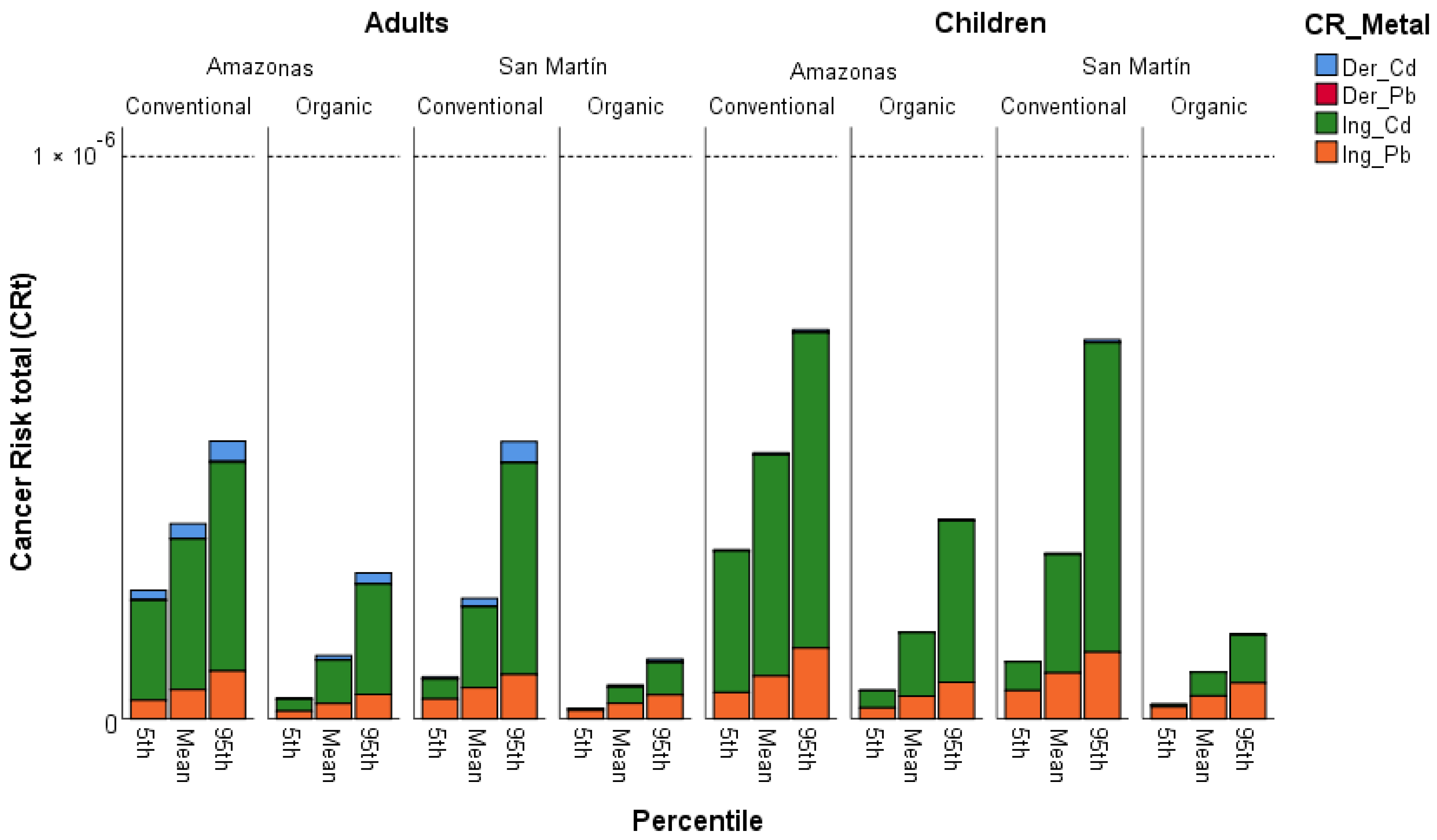 Agronomy 14 02817 g005