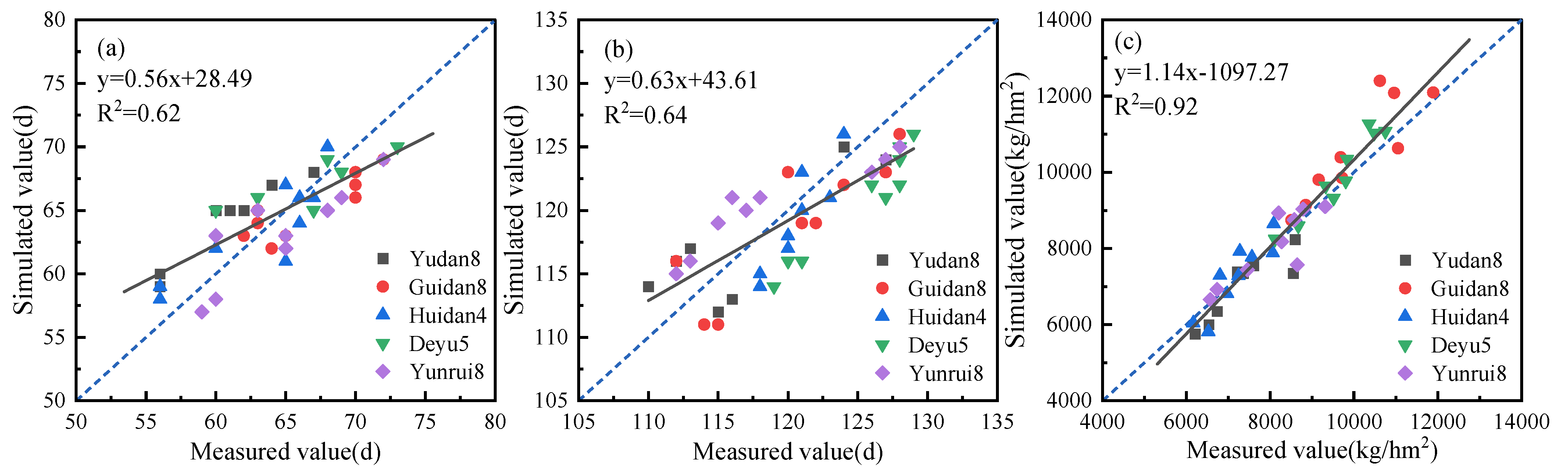 Agronomy 14 02819 g002