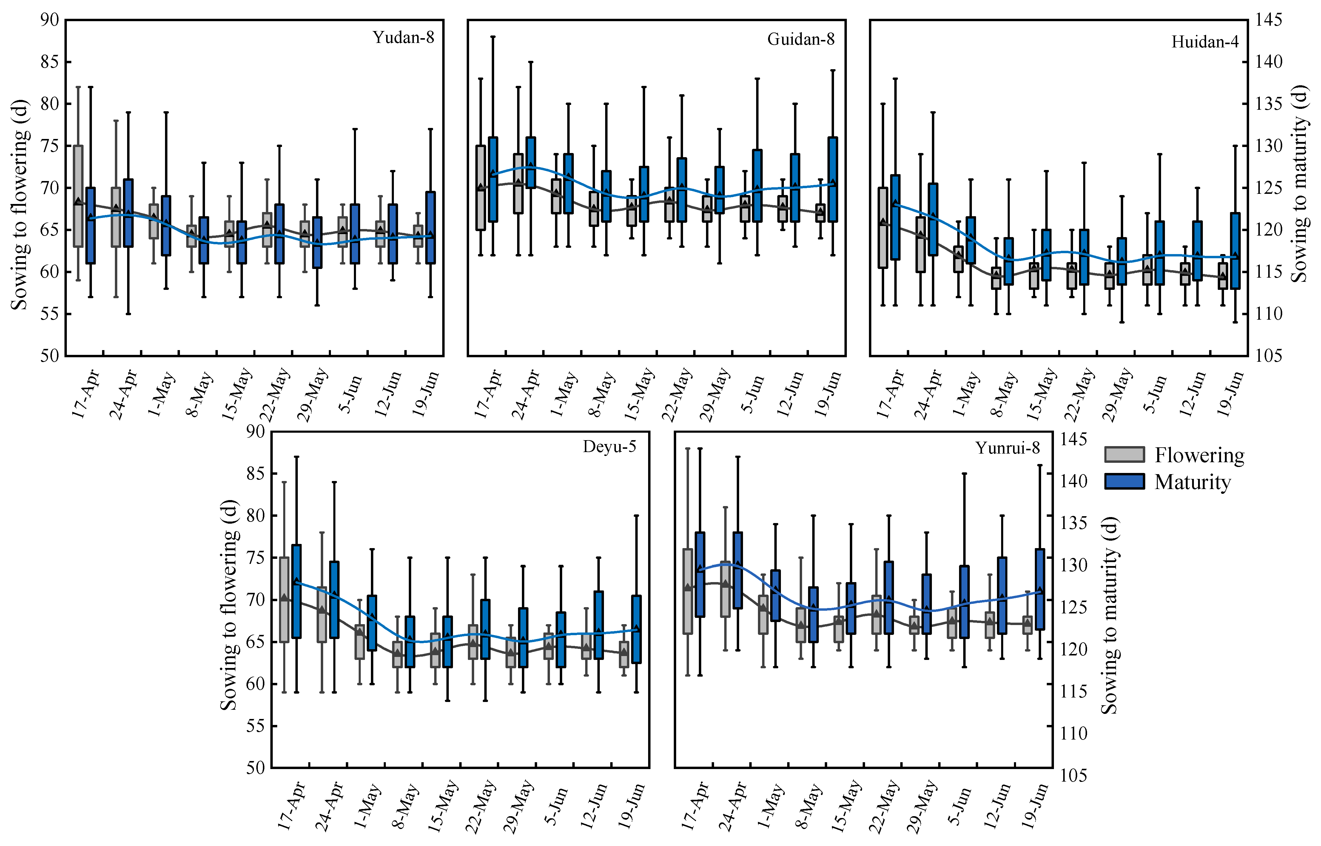Agronomy 14 02819 g003