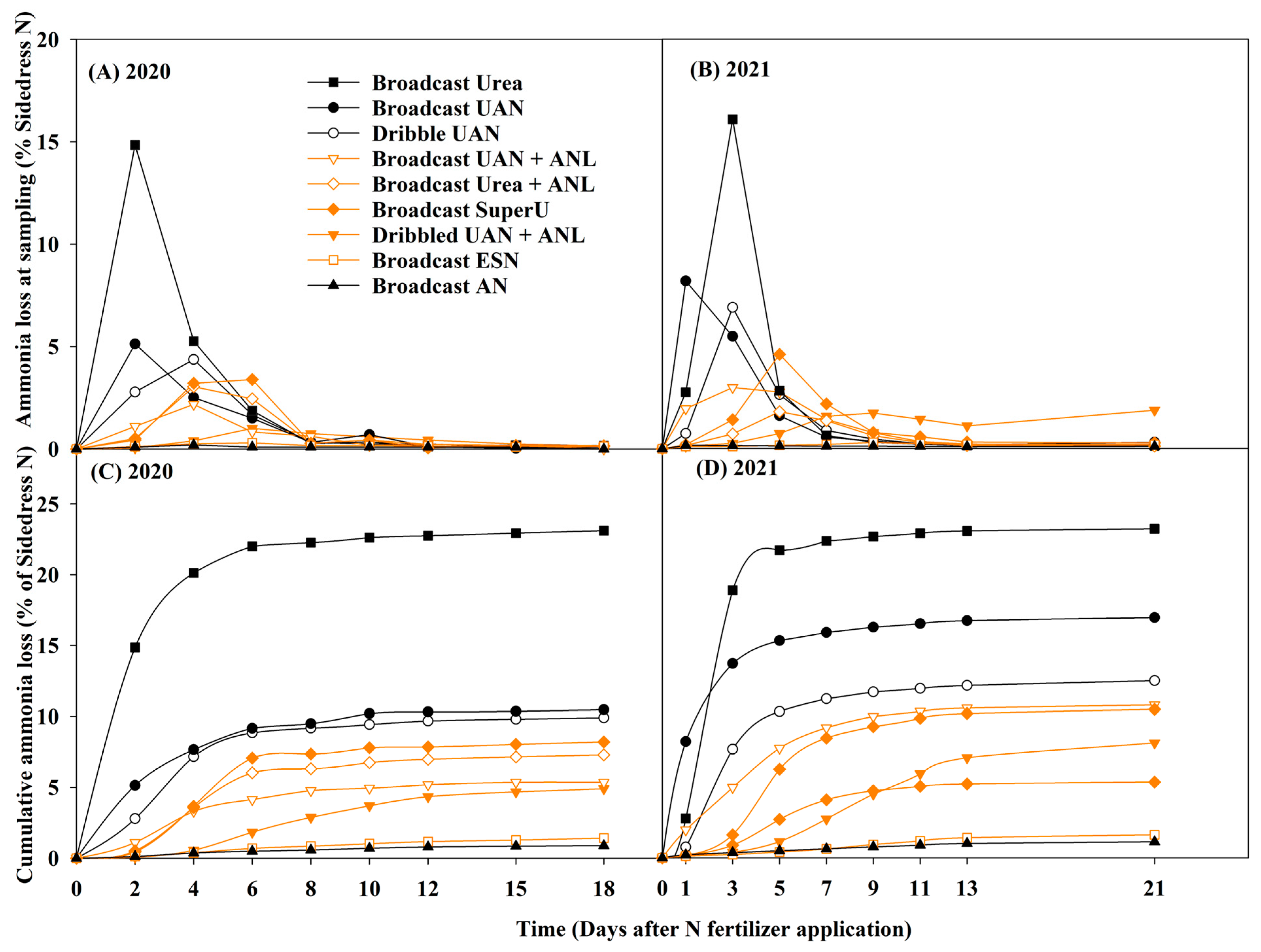 Agronomy 14 02820 g003