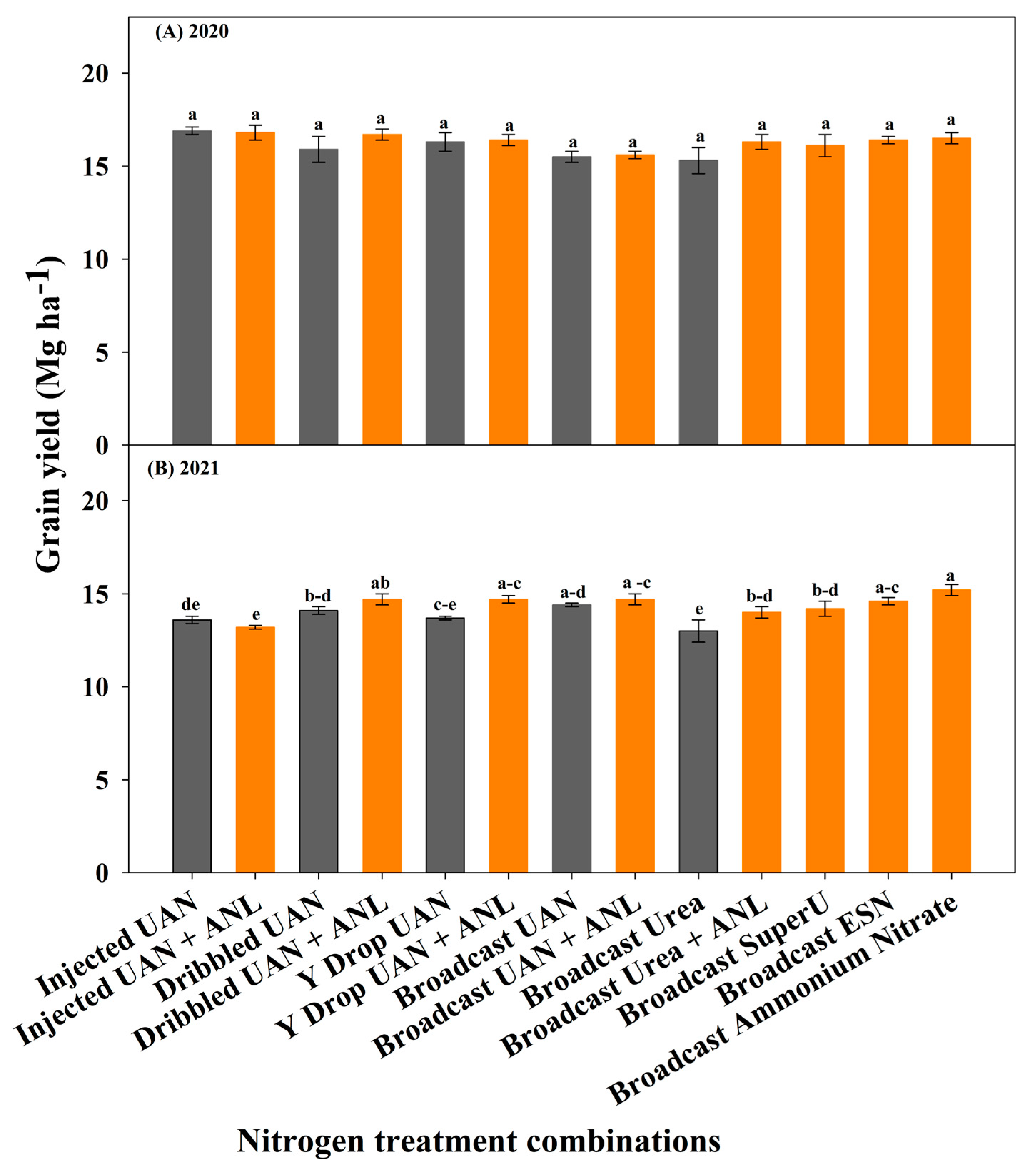 Agronomy 14 02820 g004
