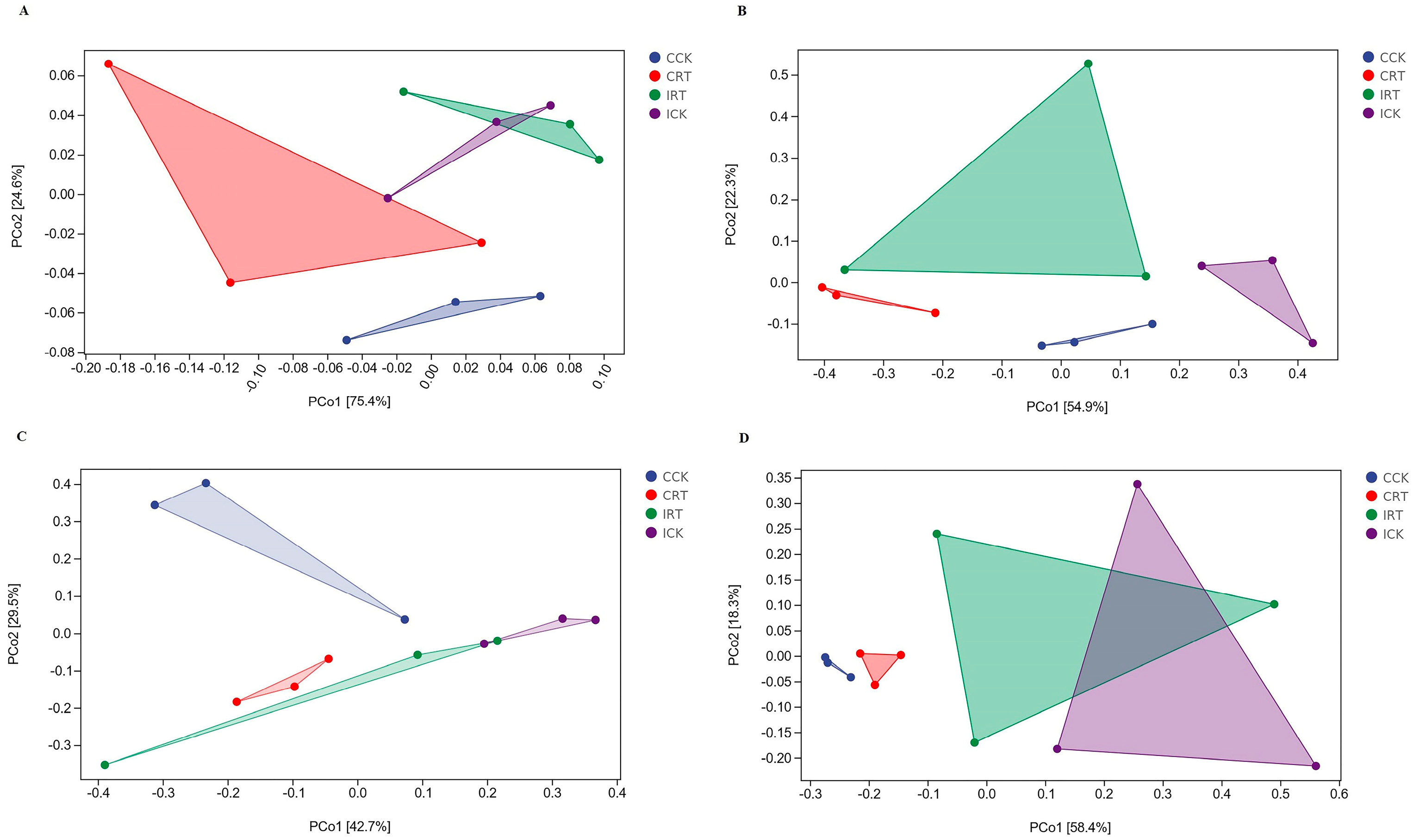 Agronomy 14 02823 g003
