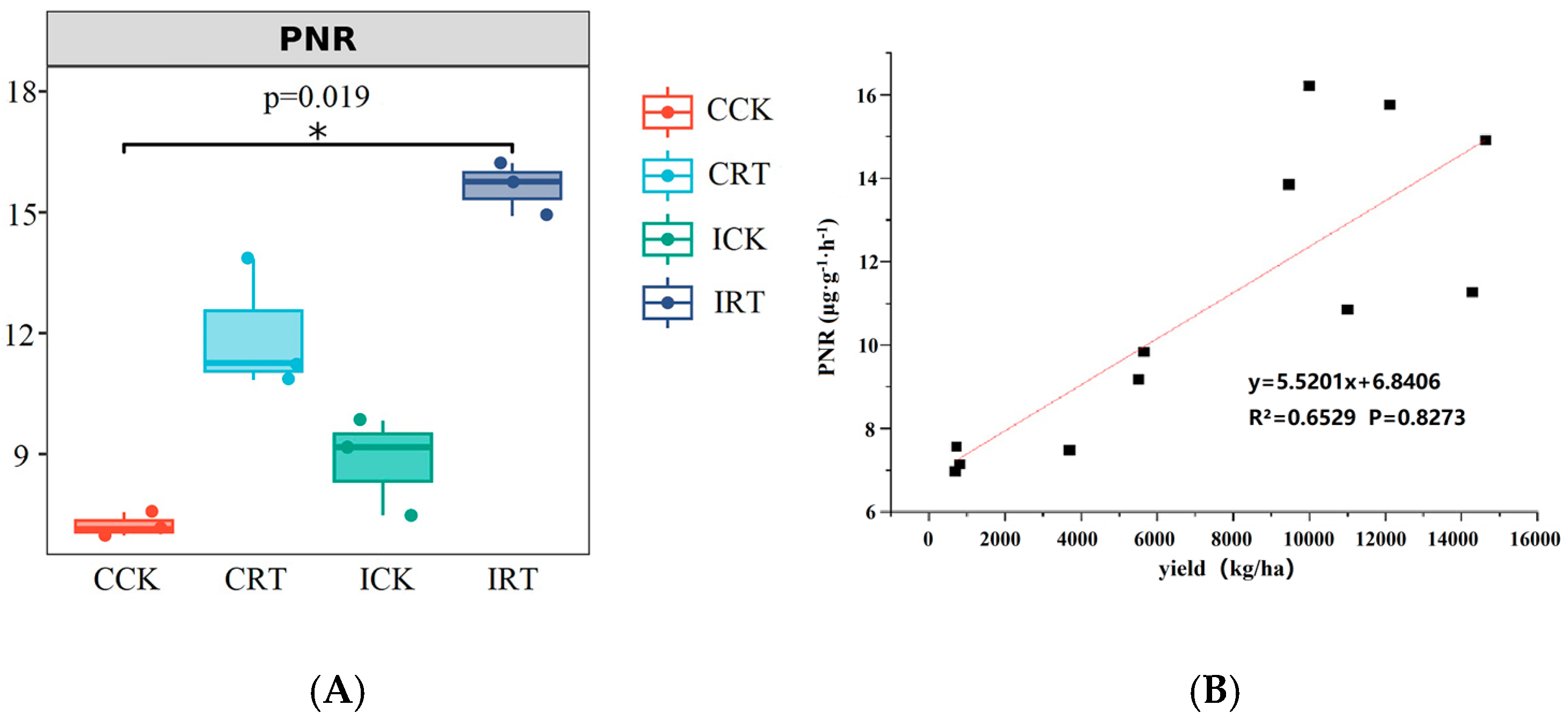 Agronomy 14 02823 g004