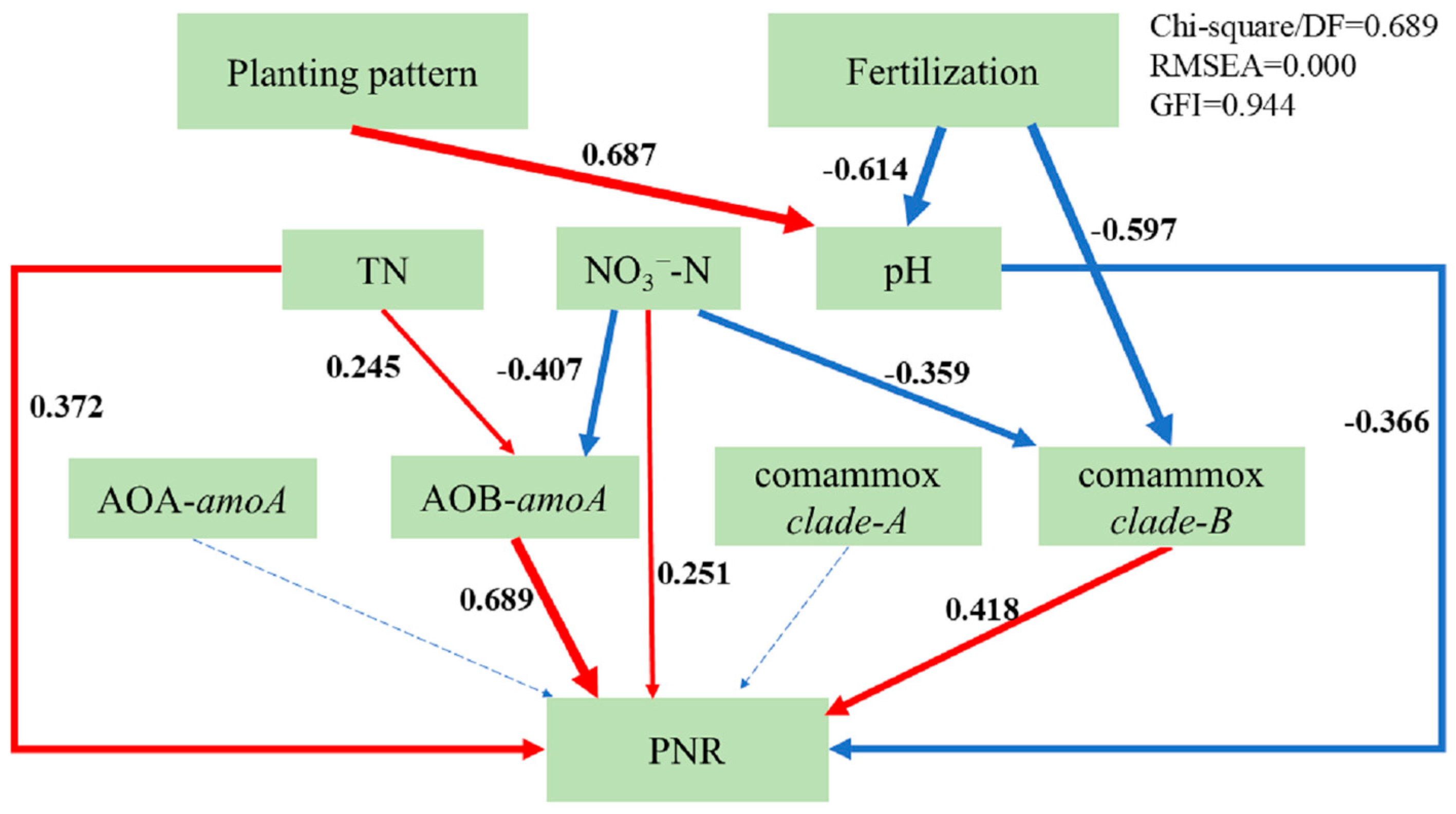 Agronomy 14 02823 g005