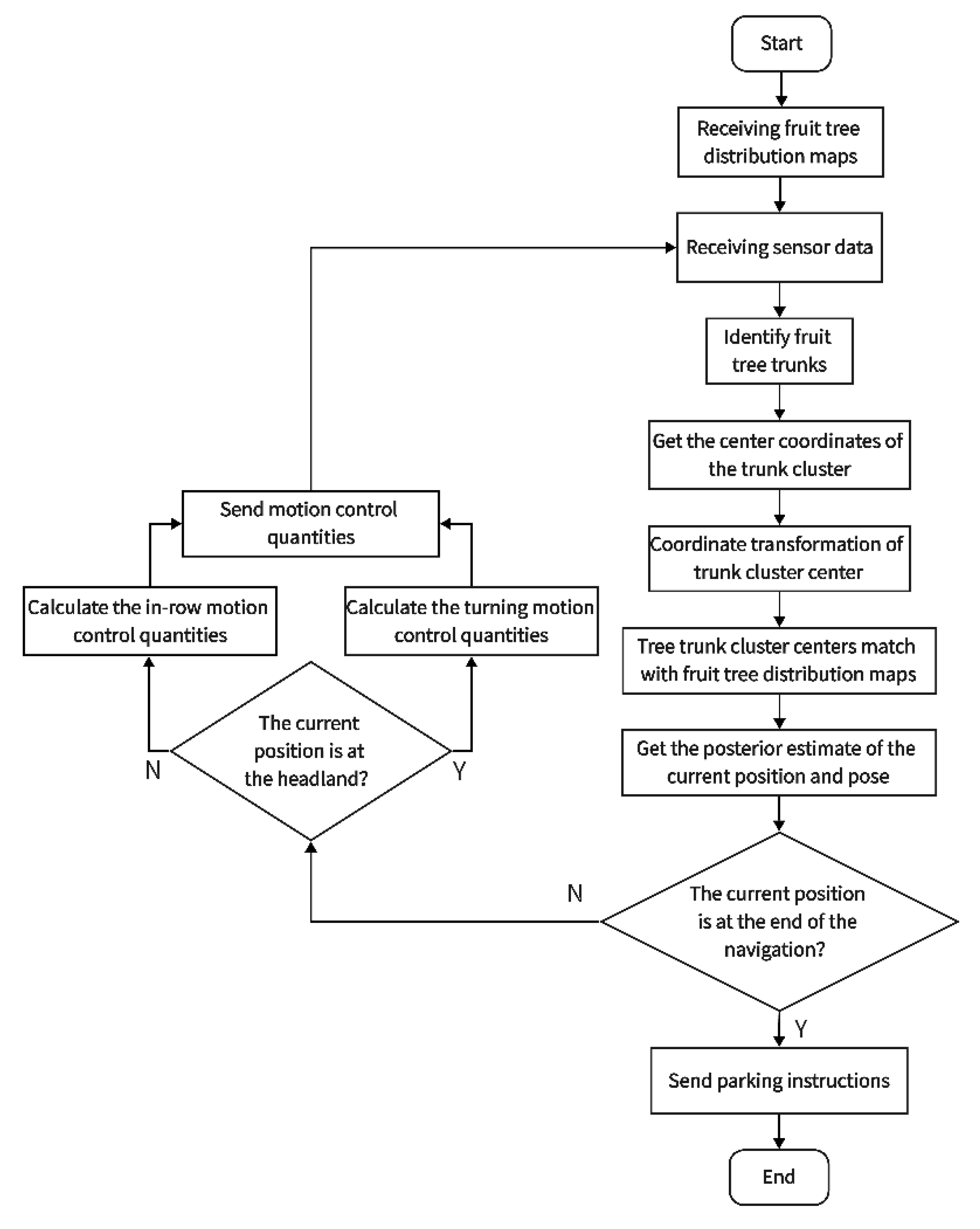 Agronomy 14 02825 g003