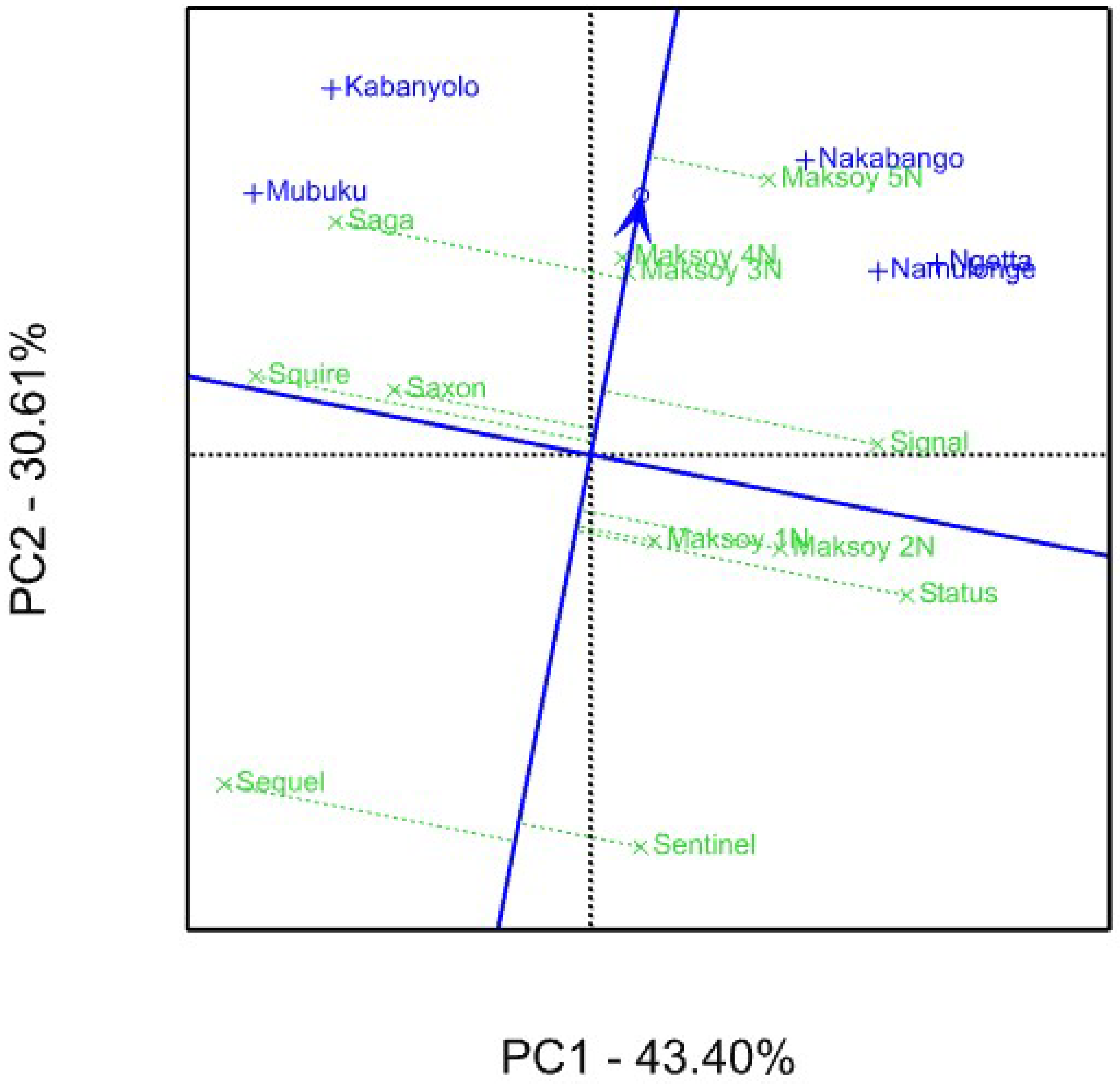Agronomy 14 02826 g001 Agronomy 14 02826 g001