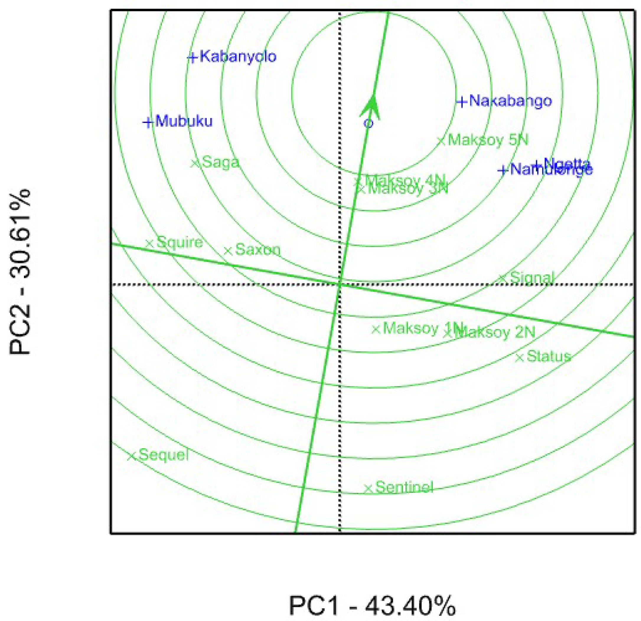Agronomy 14 02826 g002 Agronomy 14 02826 g002