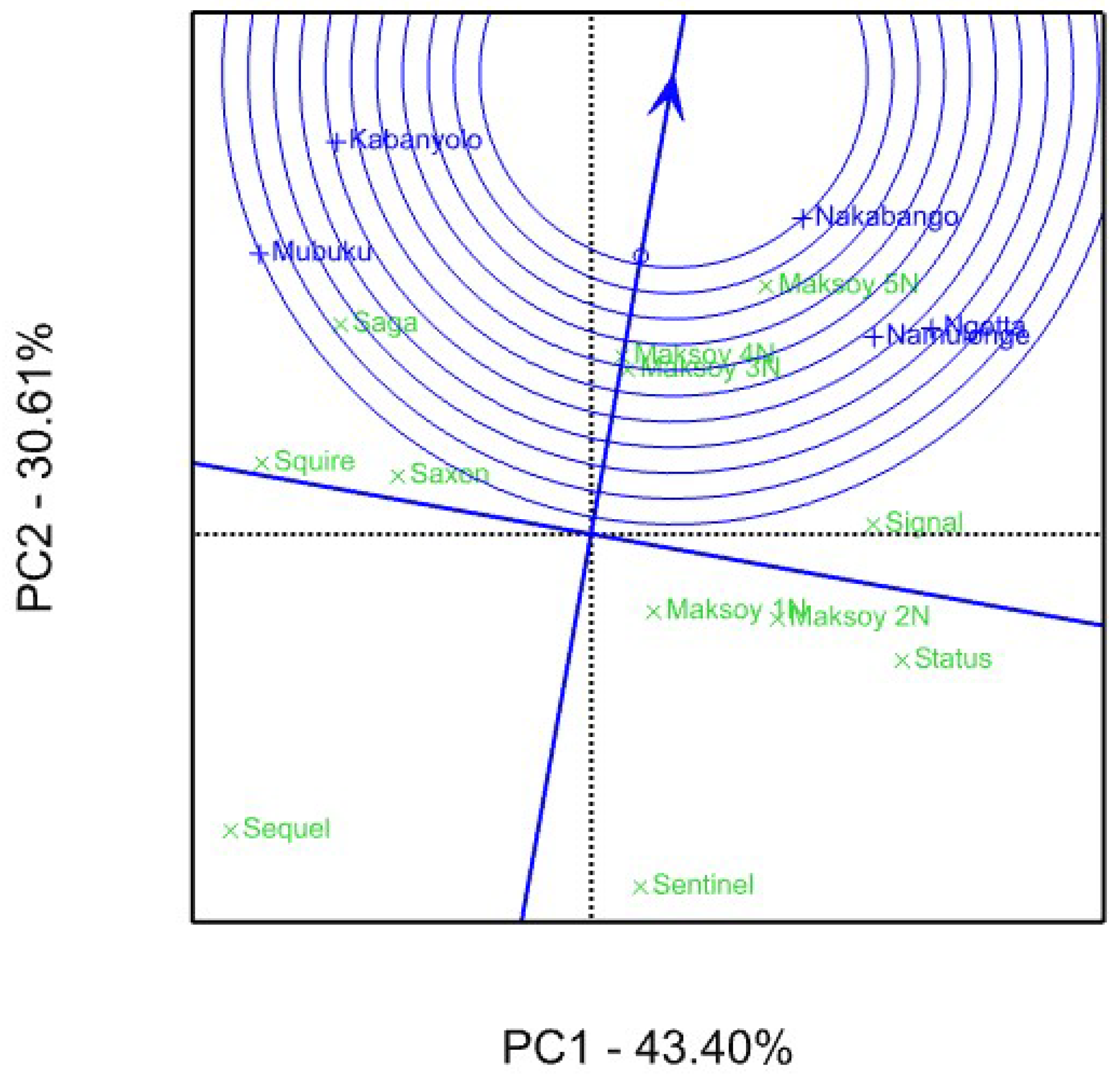 Agronomy 14 02826 g004 Agronomy 14 02826 g004