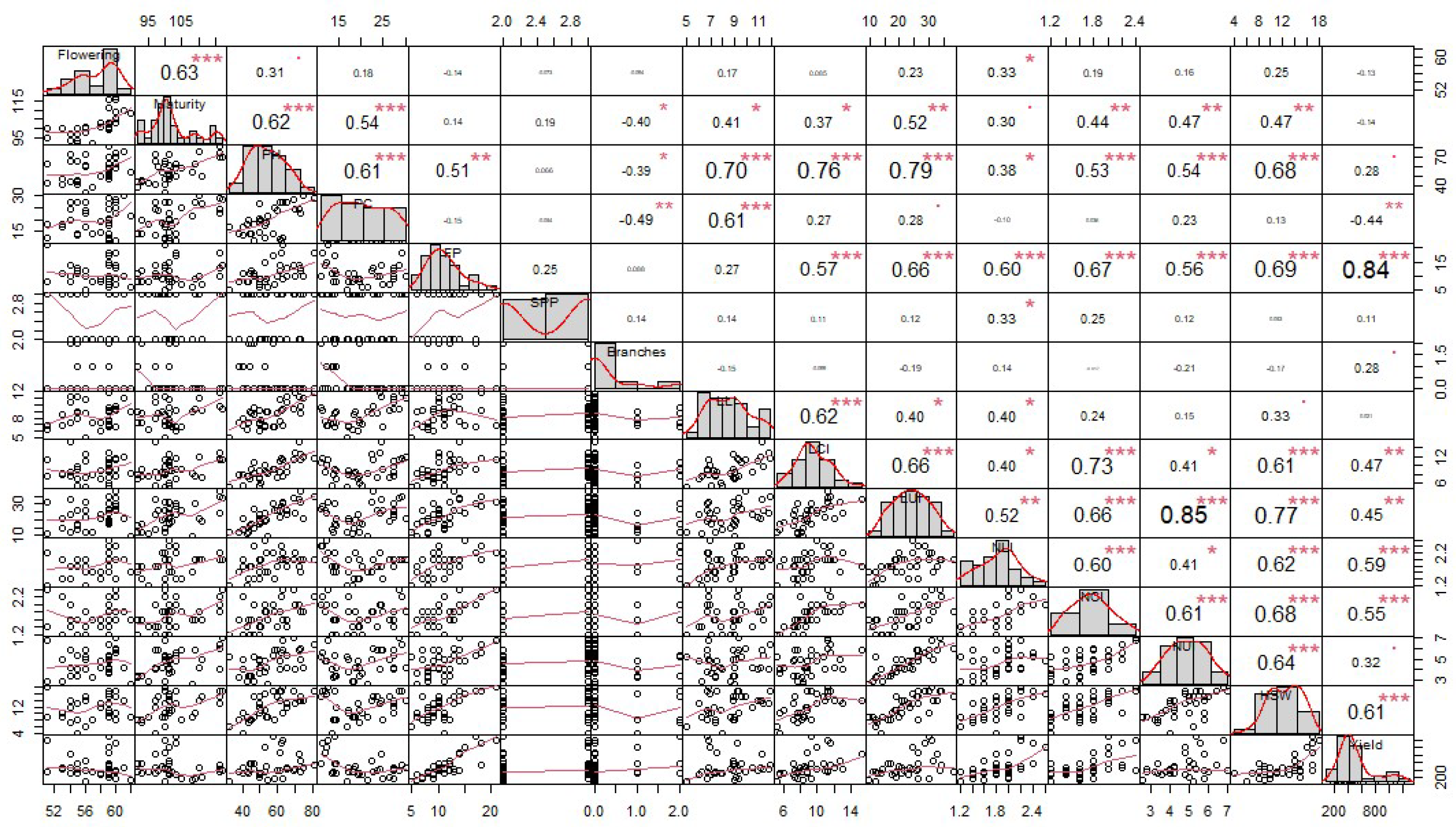 Agronomy 14 02826 g005 Agronomy 14 02826 g005