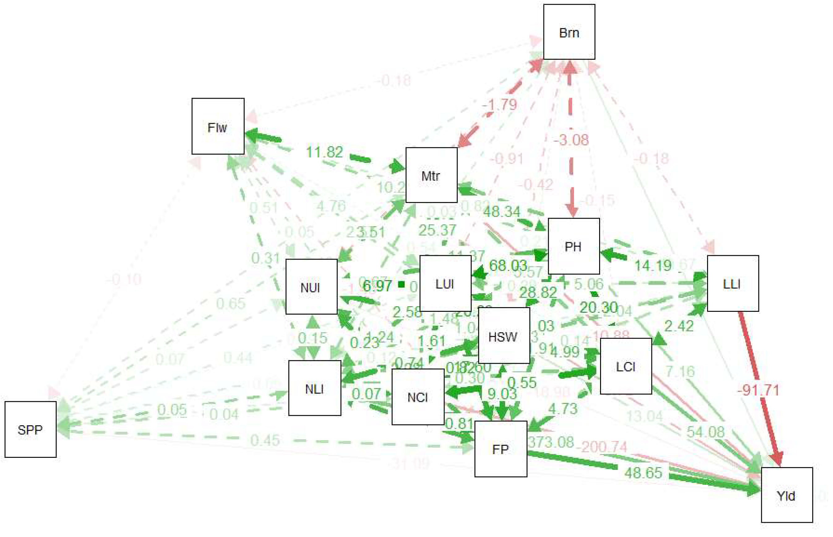 Agronomy 14 02826 g006 Agronomy 14 02826 g006