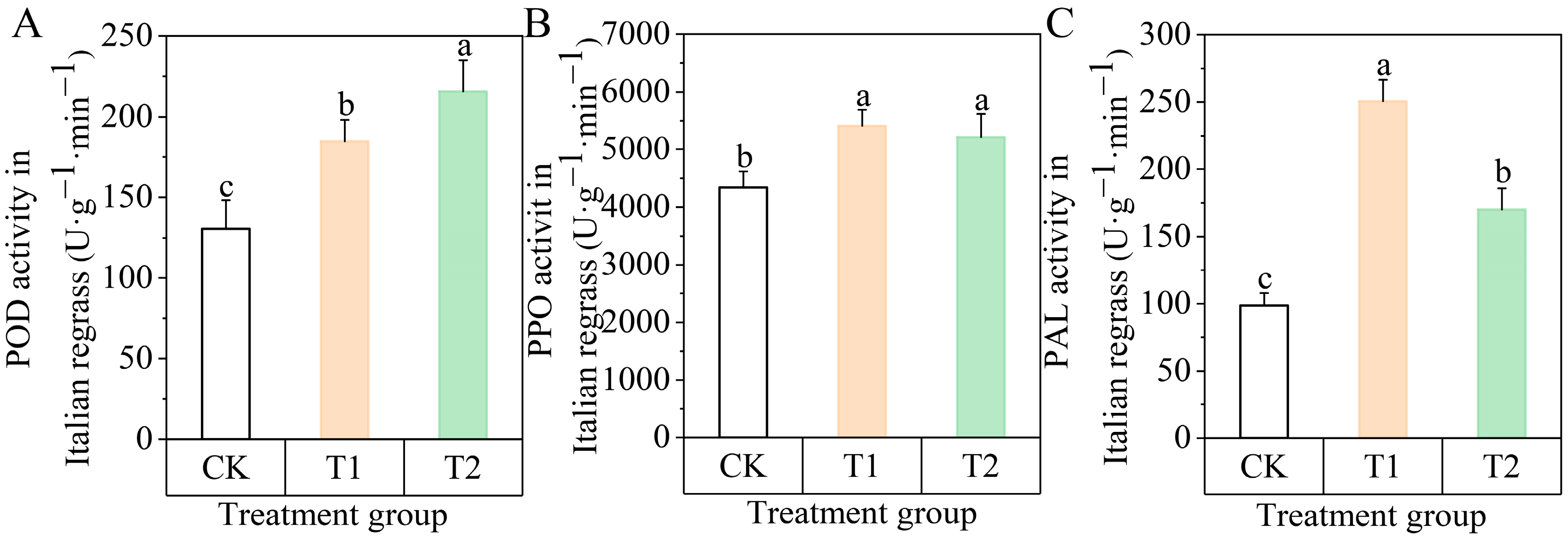 Agronomy 14 02827 g003