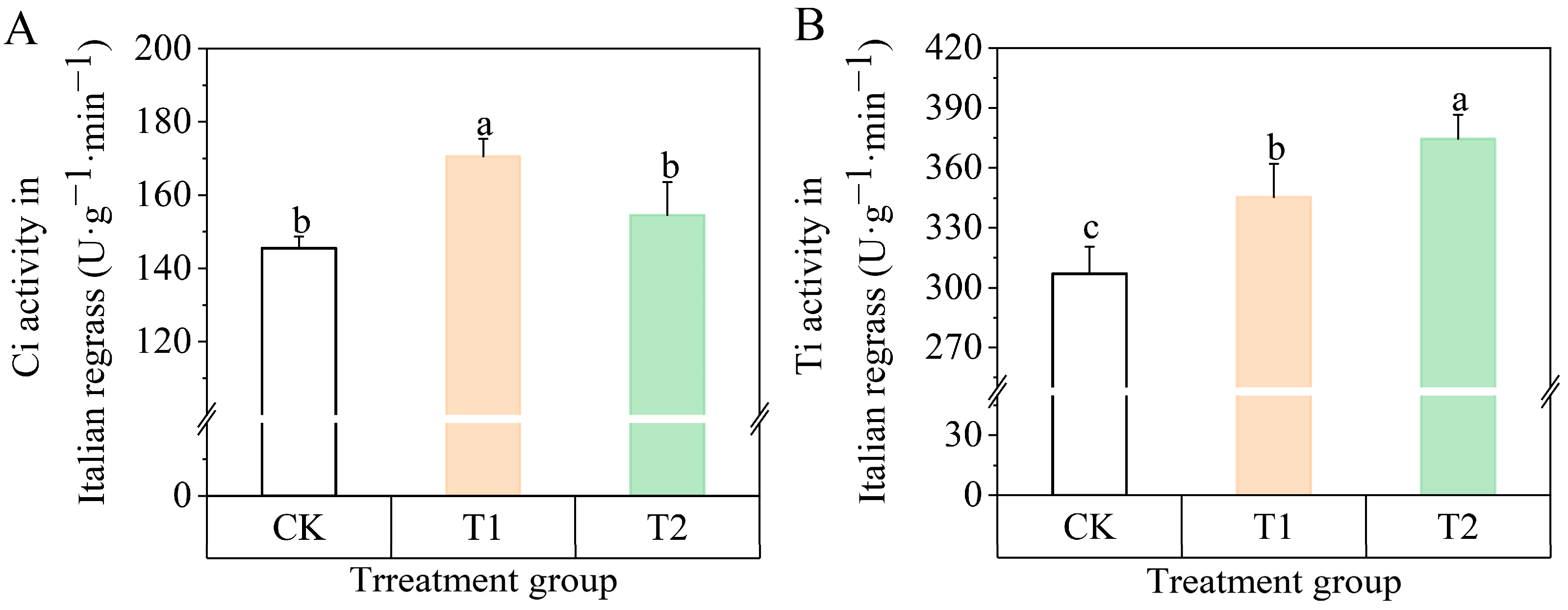 Agronomy 14 02827 g005