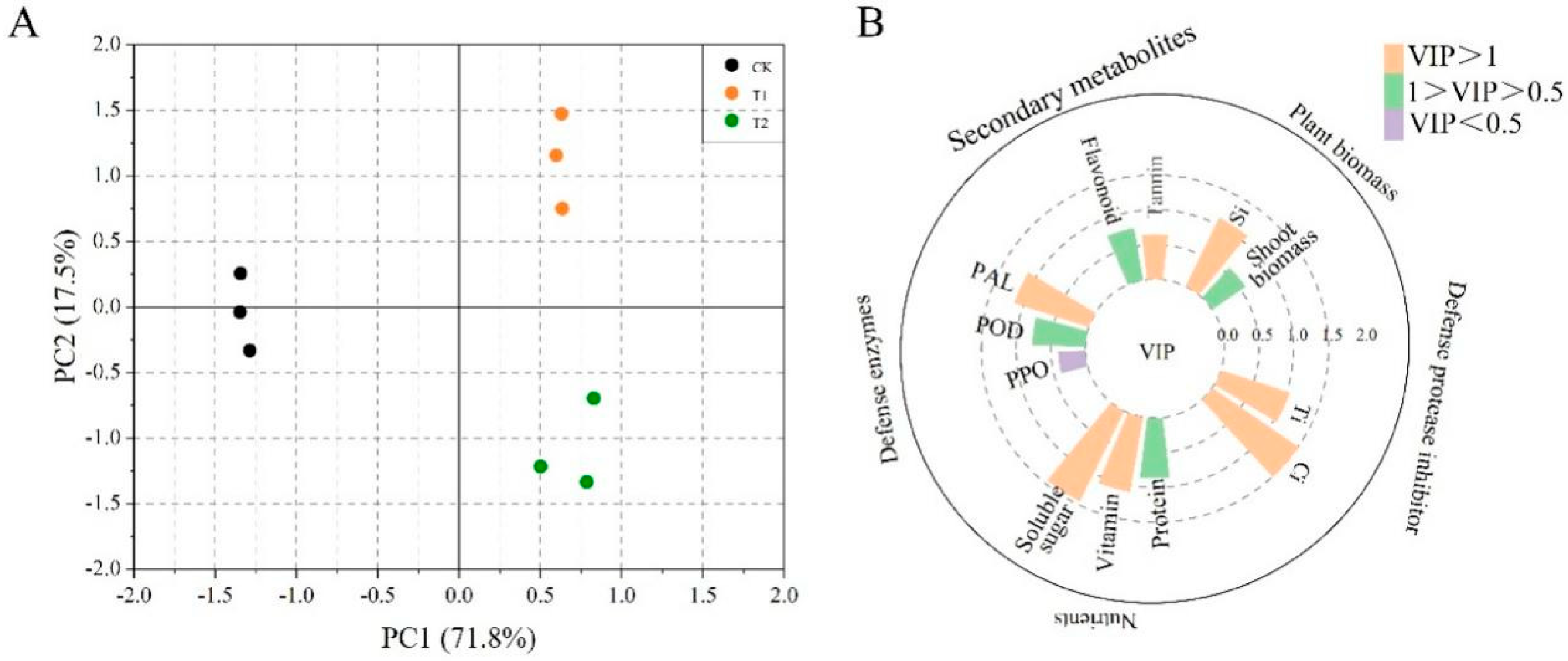 Agronomy 14 02827 g006