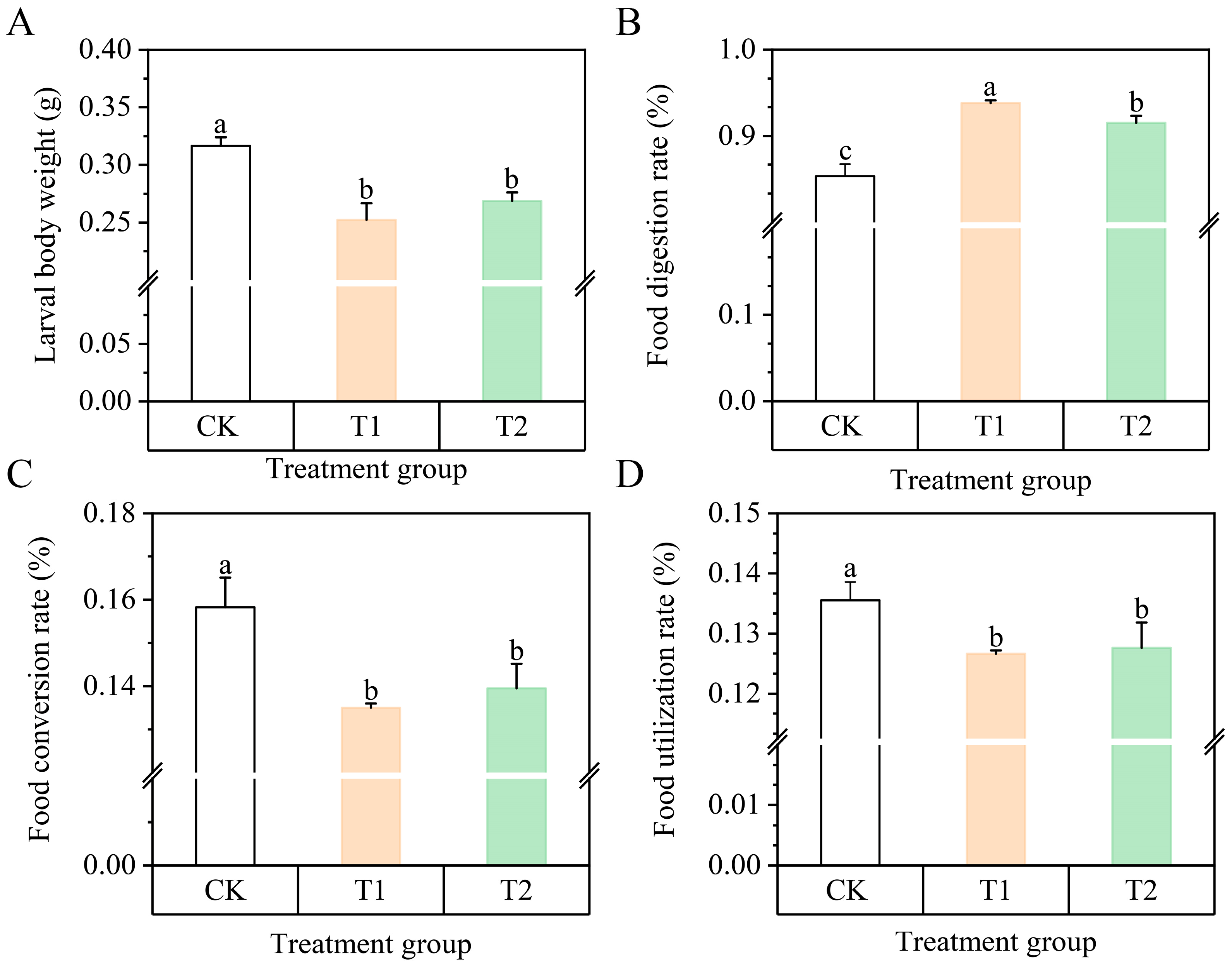 Agronomy 14 02827 g007