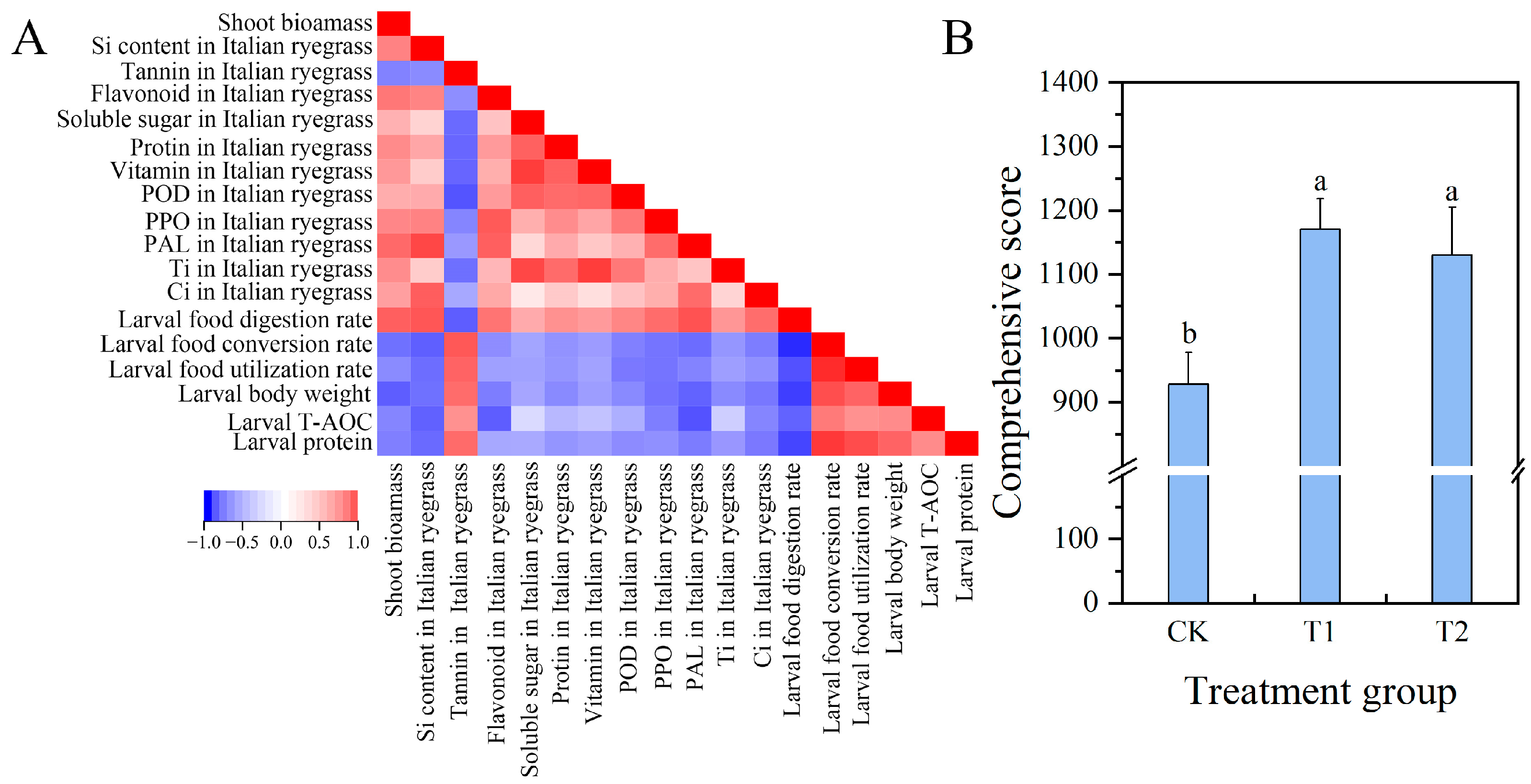 Agronomy 14 02827 g009