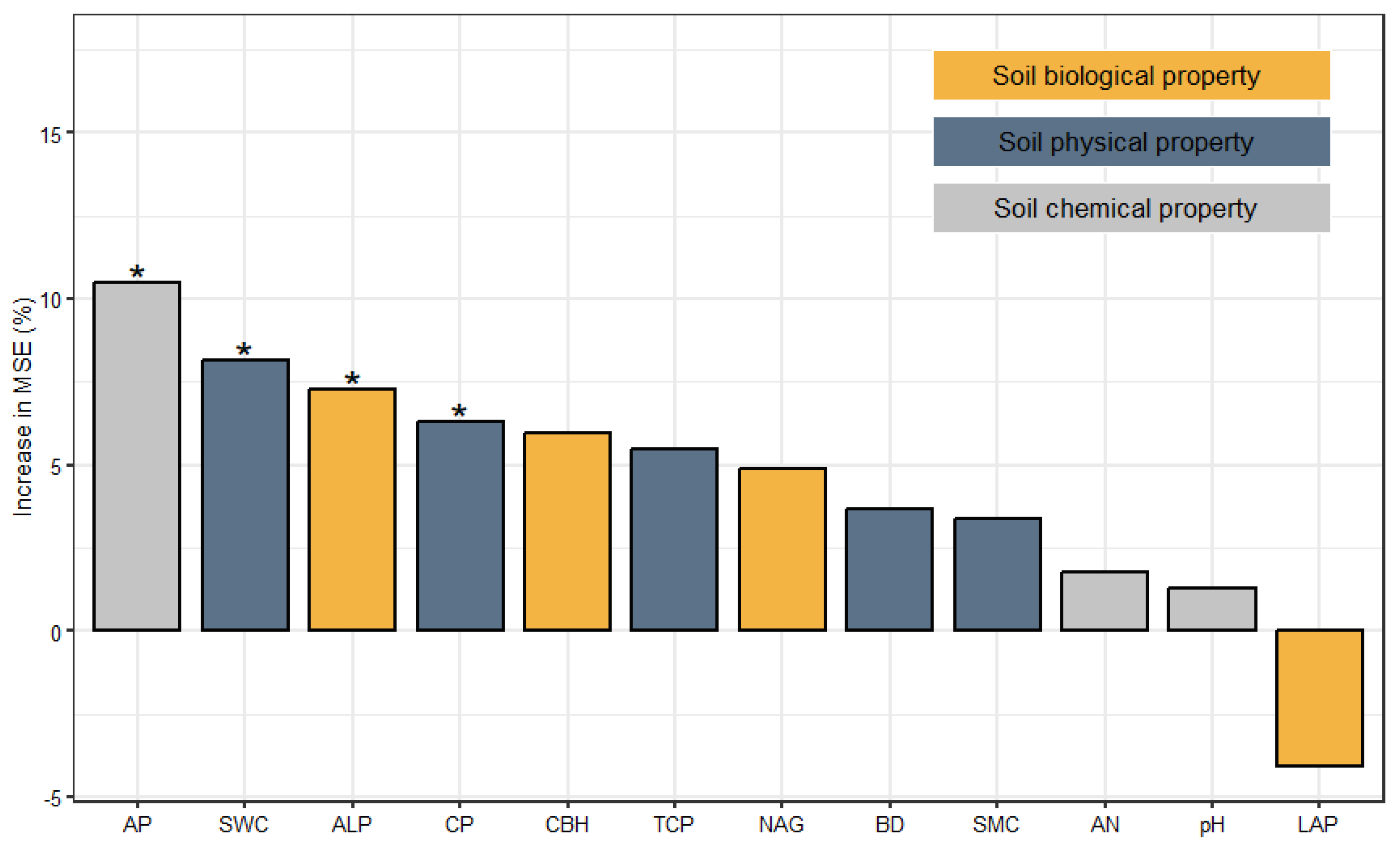 Agronomy 14 02831 g005