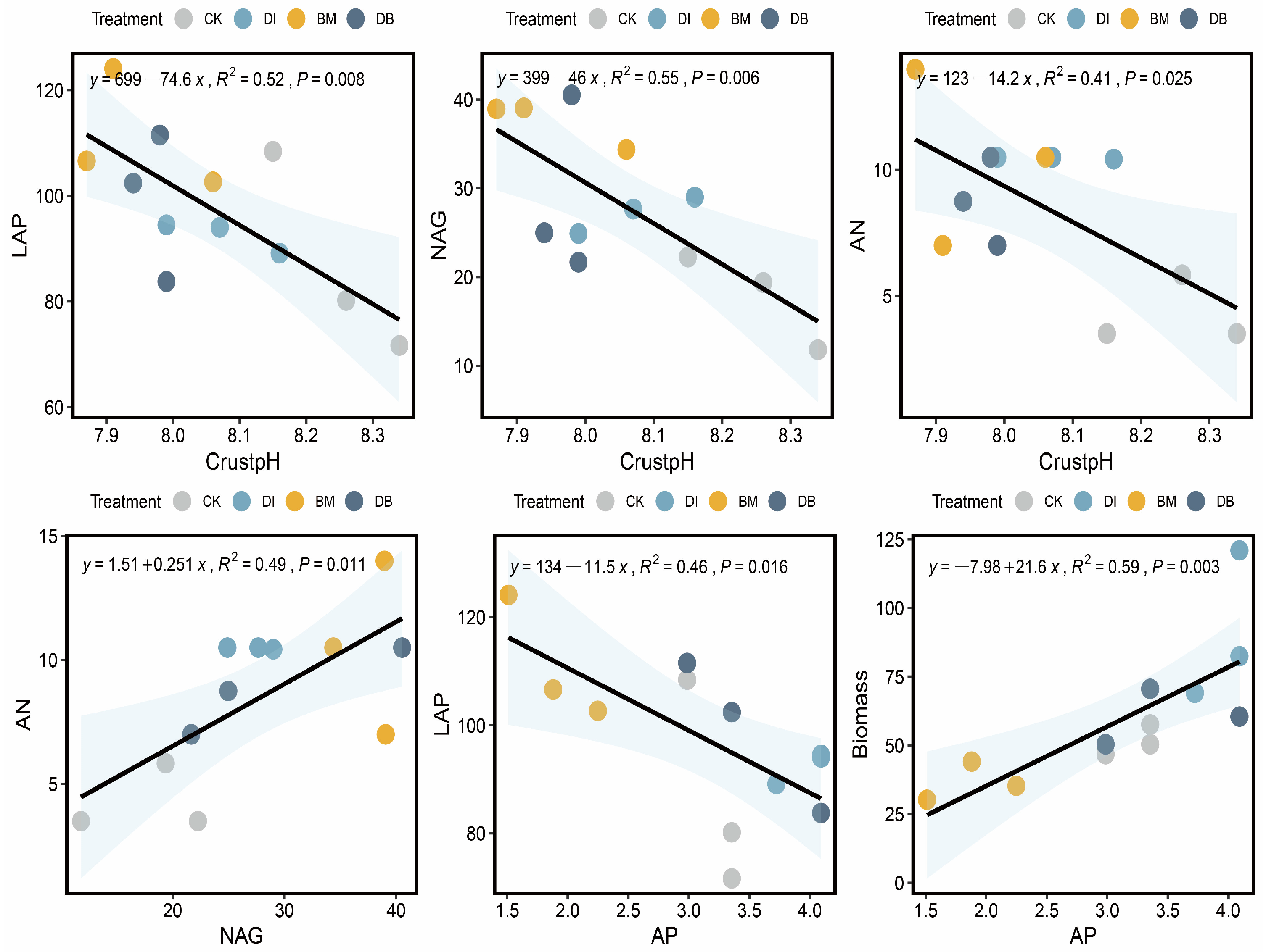 Agronomy 14 02831 g006