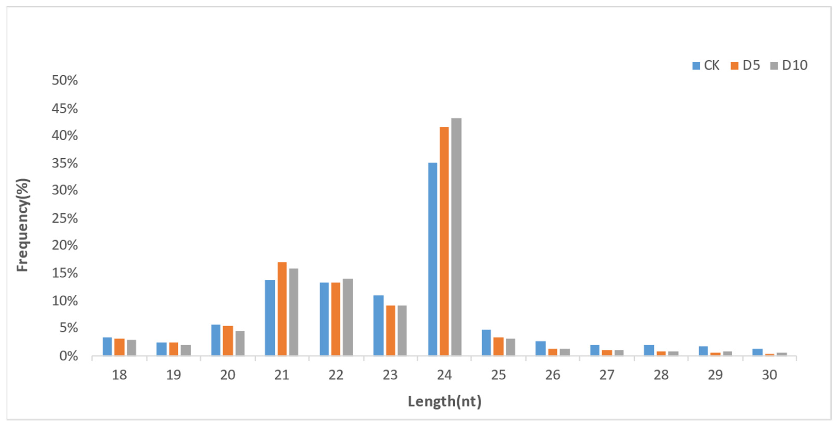 Agronomy 14 02833 g001