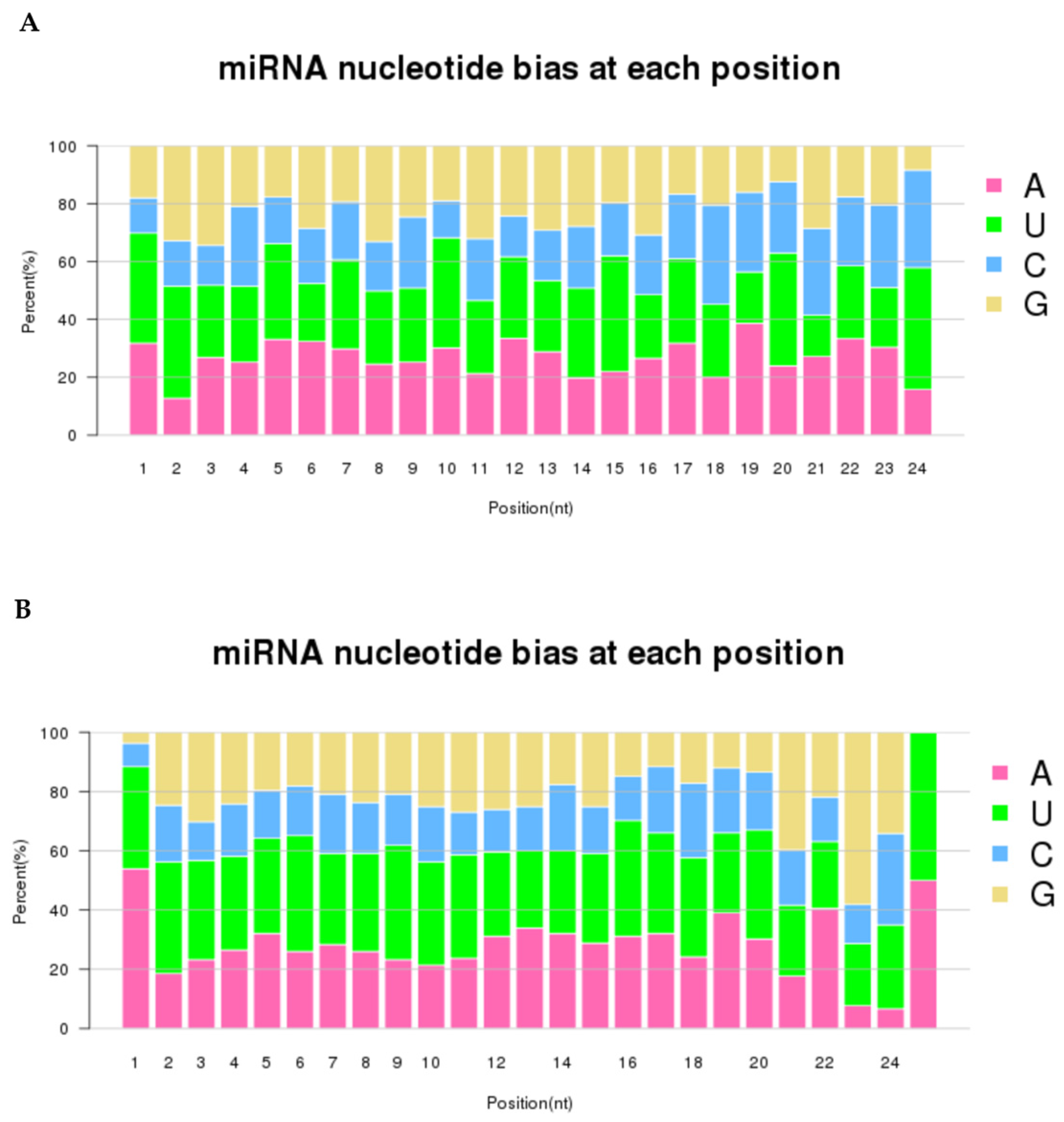 Agronomy 14 02833 g003