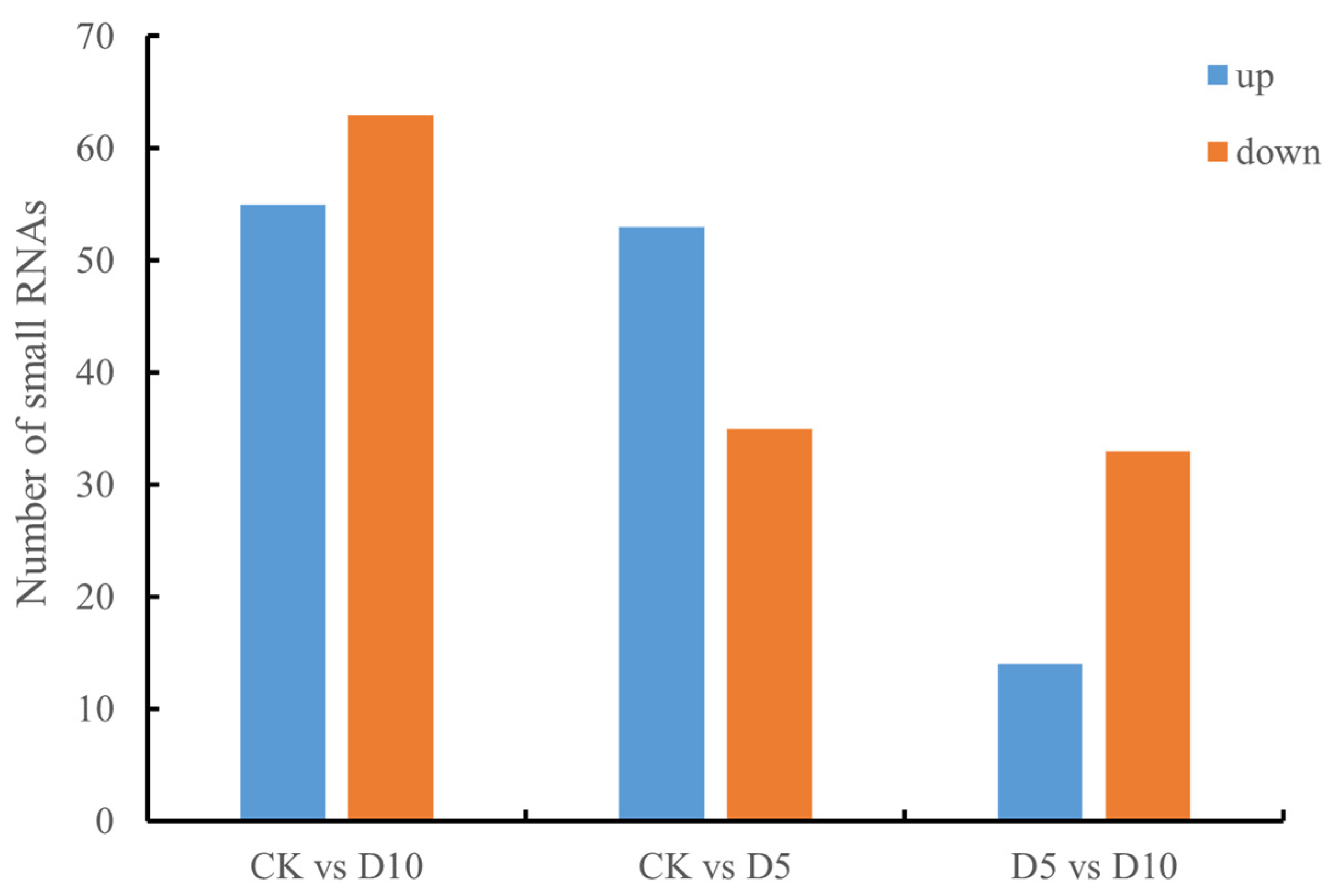 Agronomy 14 02833 g004