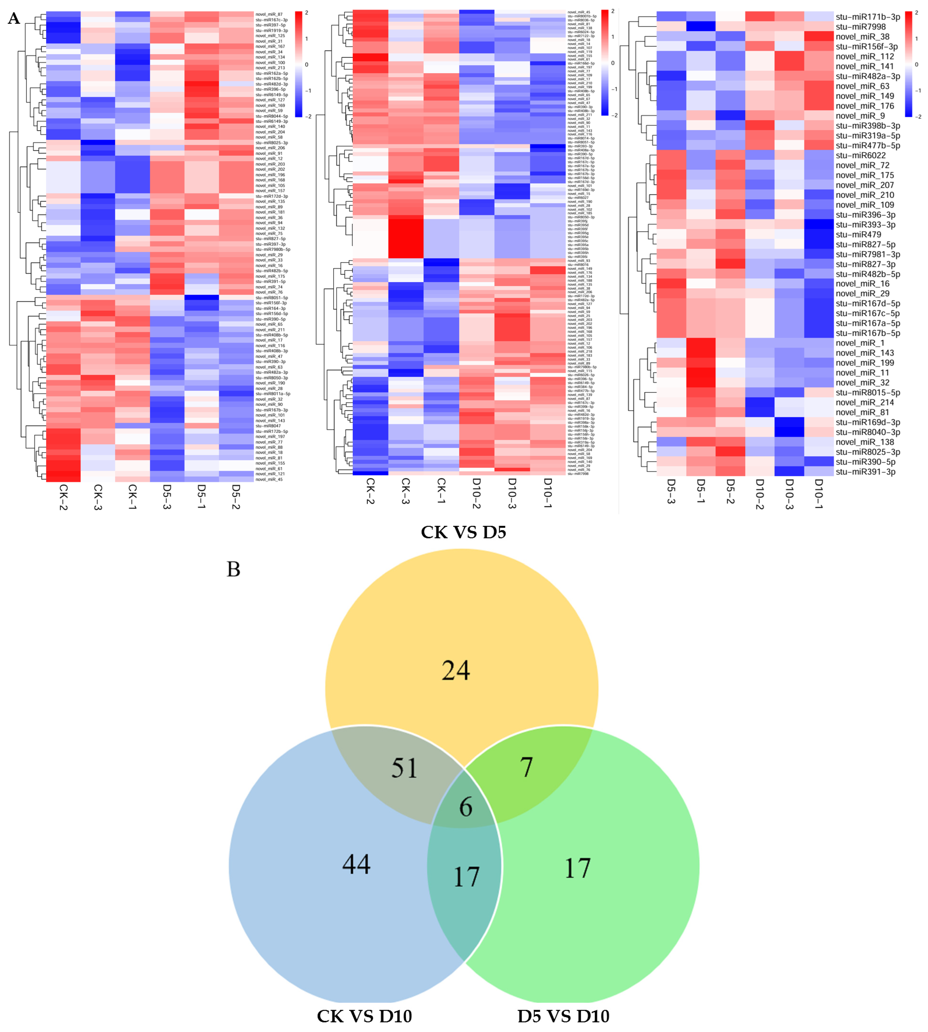 Agronomy 14 02833 g005