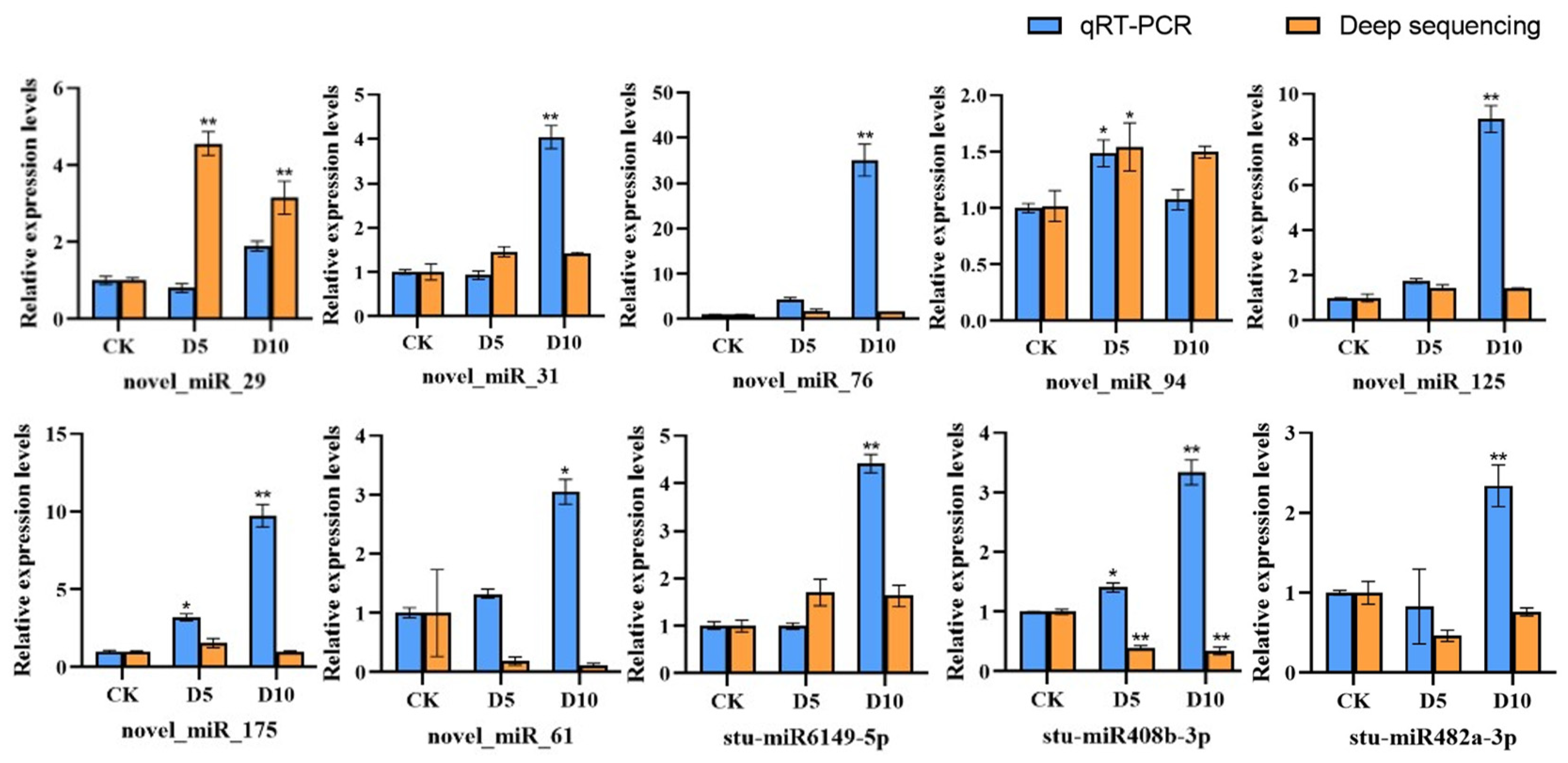 Agronomy 14 02833 g006