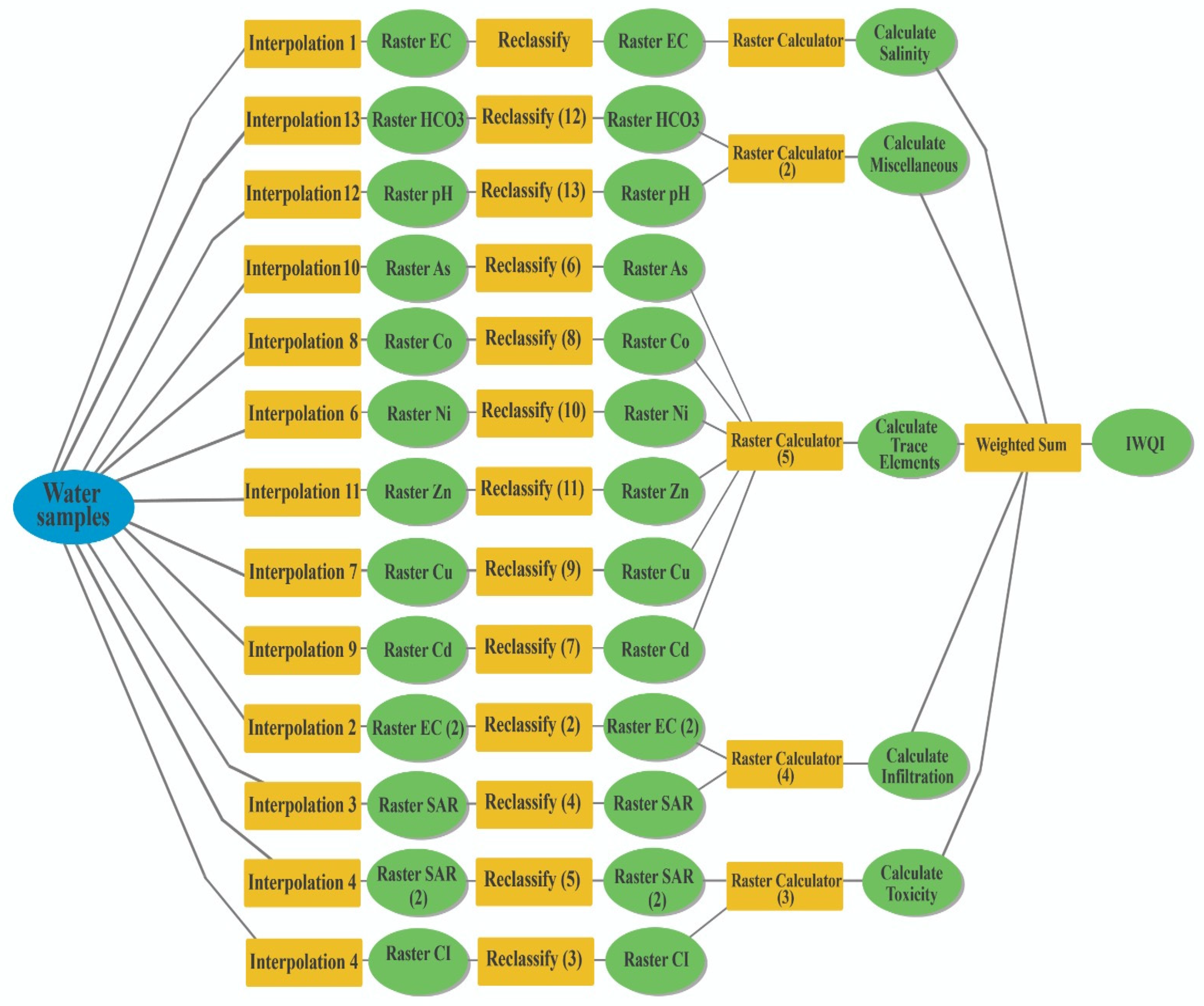 Agronomy 14 02834 g004