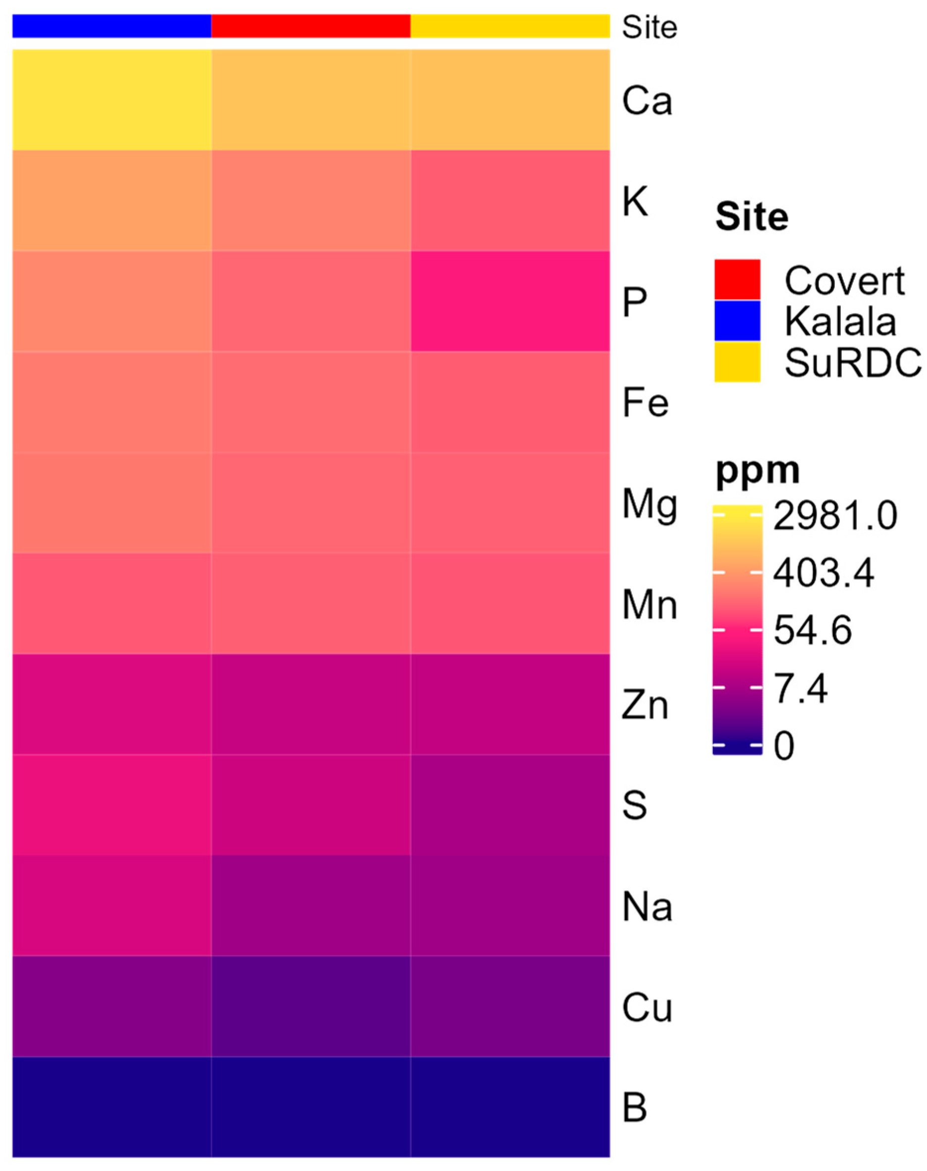 Agronomy 14 02835 g001 Agronomy 14 02835 g001