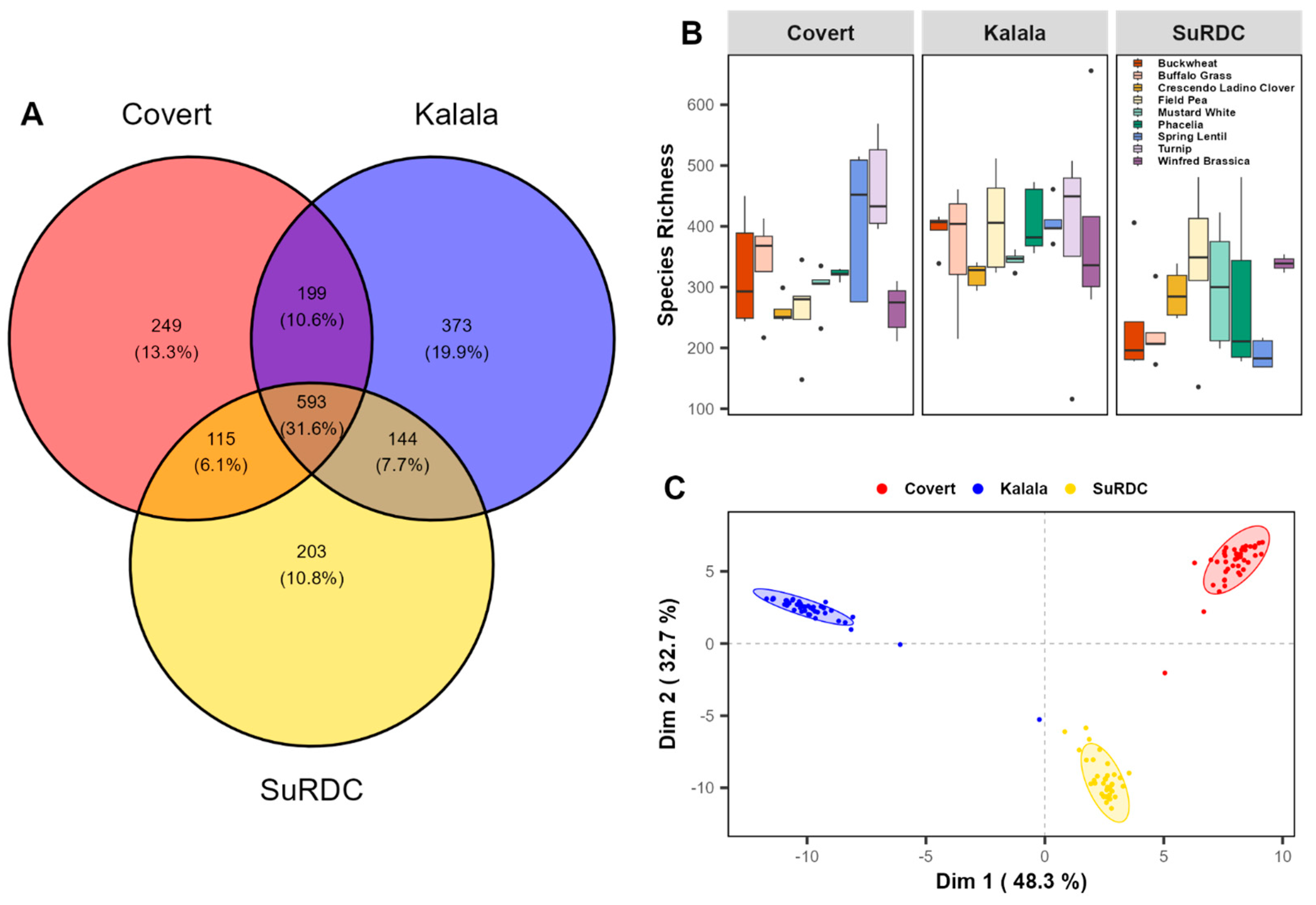 Agronomy 14 02835 g002 Agronomy 14 02835 g002