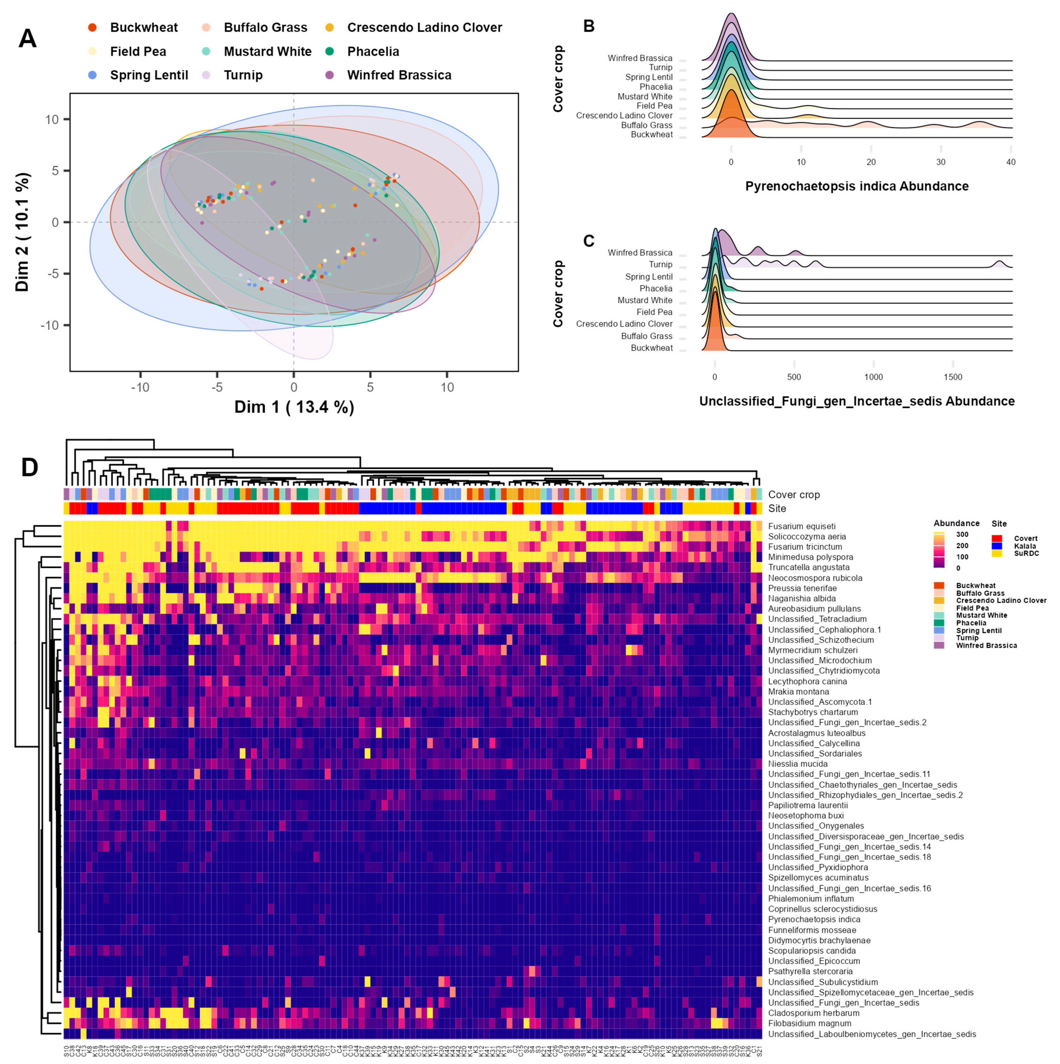 Agronomy 14 02835 g004 Agronomy 14 02835 g004