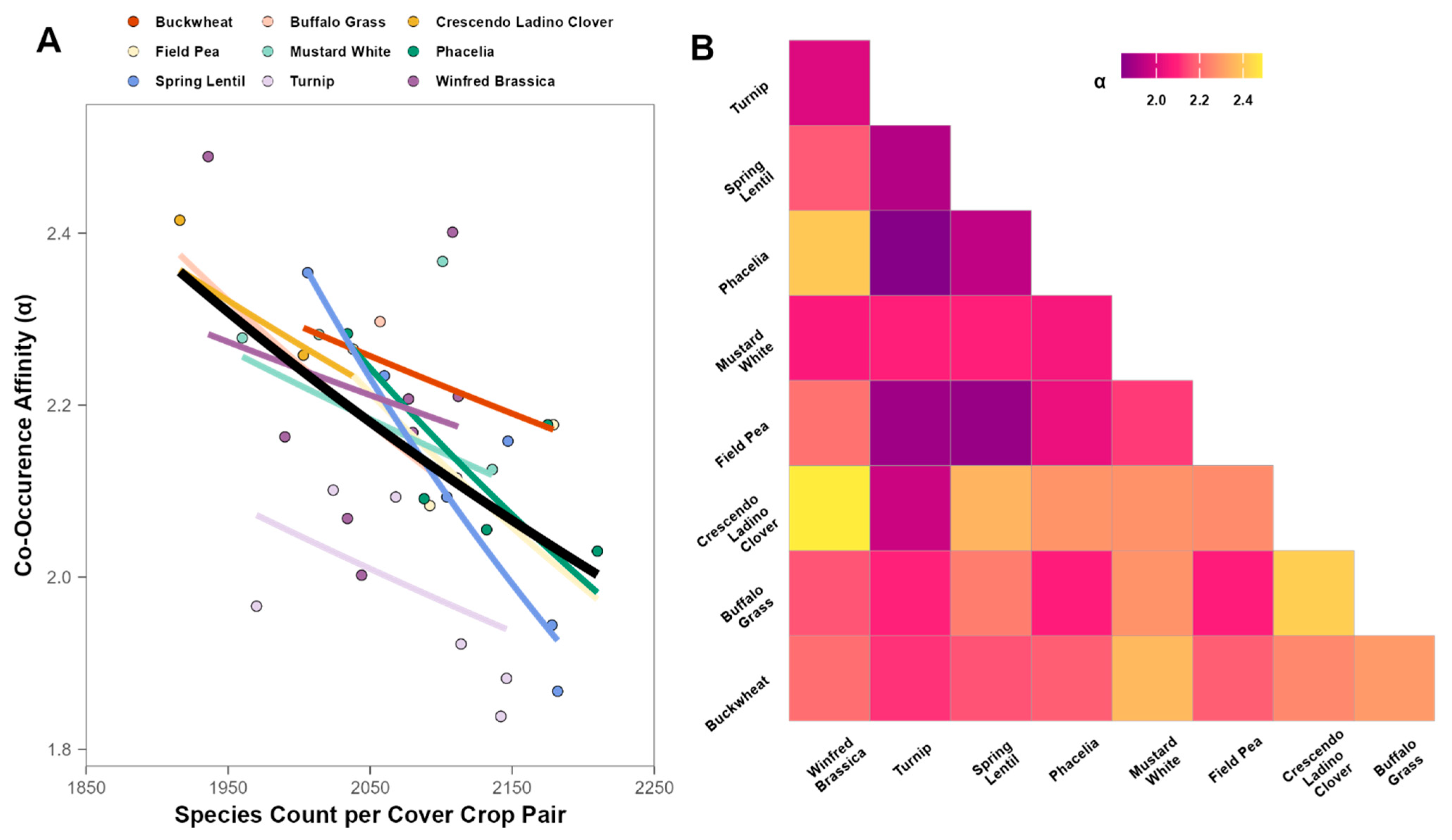 Agronomy 14 02835 g005 Agronomy 14 02835 g005