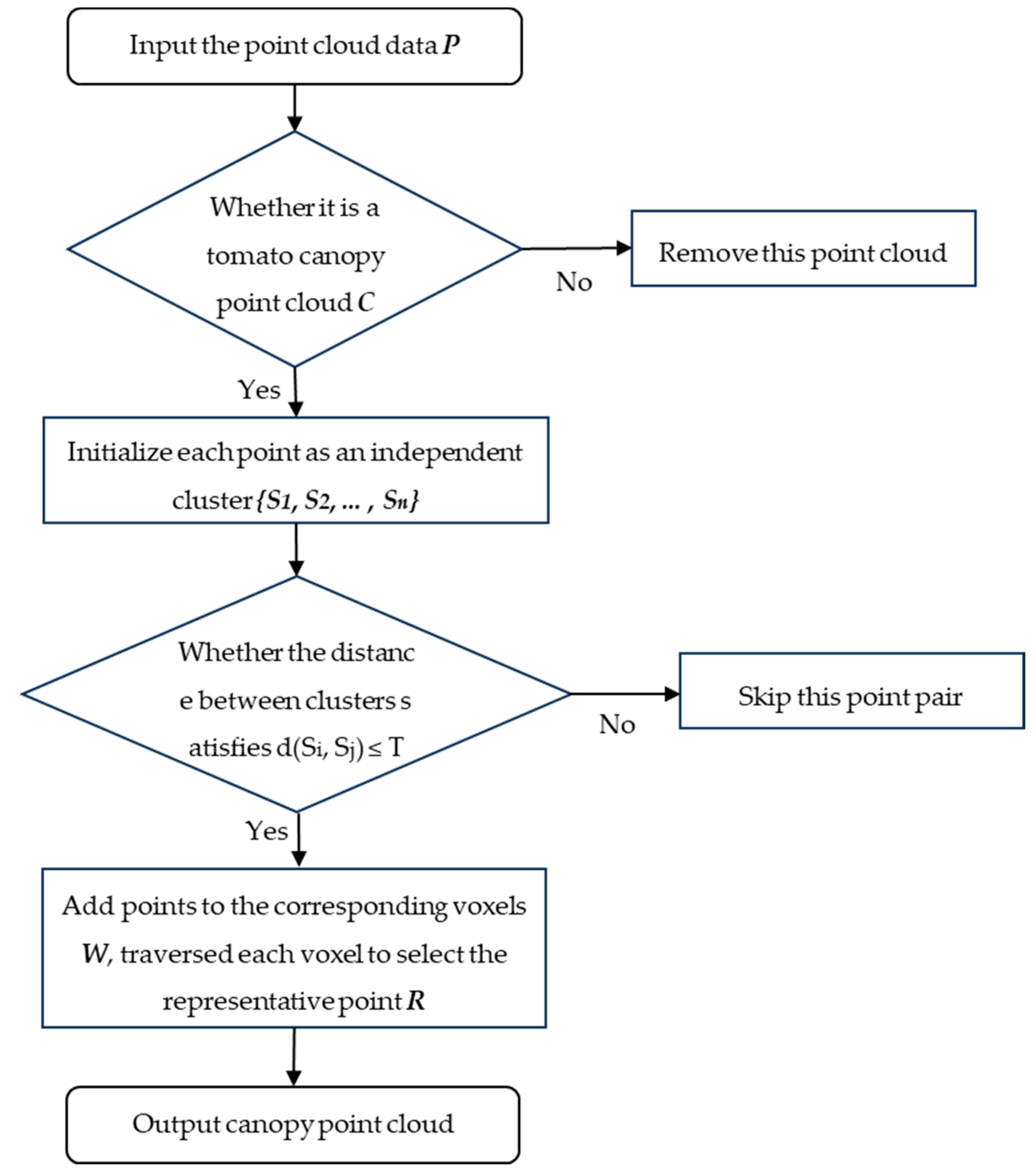 Agronomy 14 02837 g003