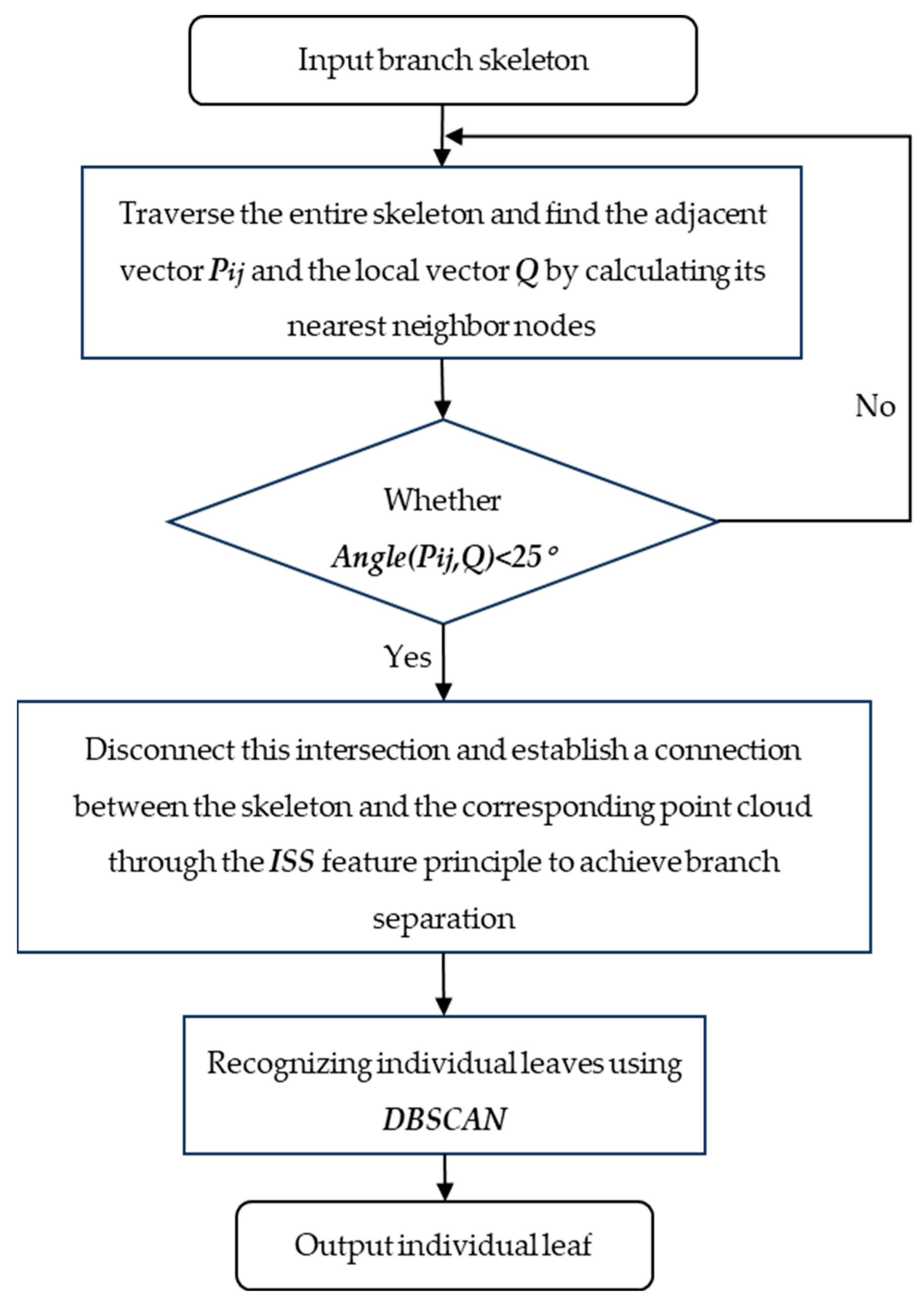 Agronomy 14 02837 g008