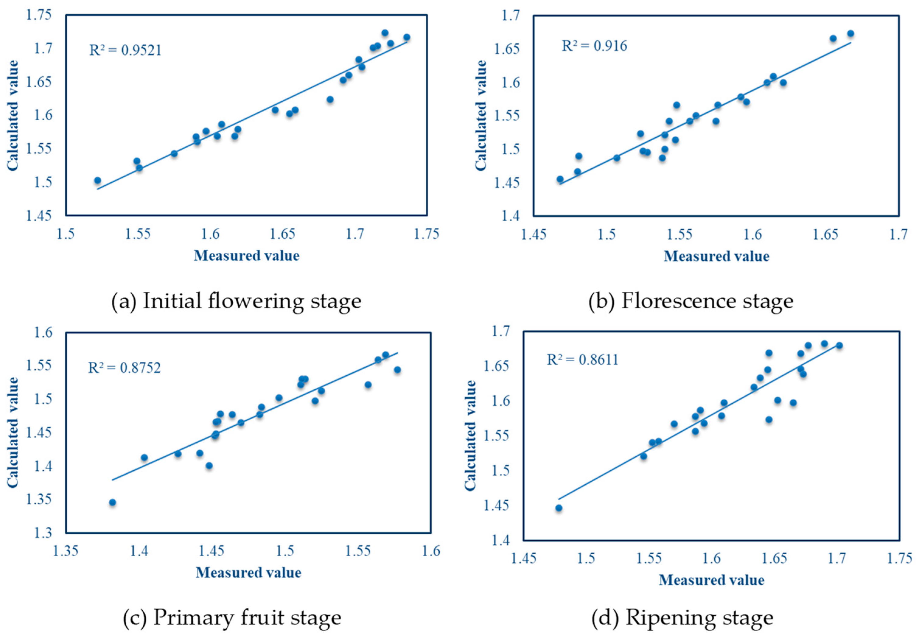 Agronomy 14 02837 g019