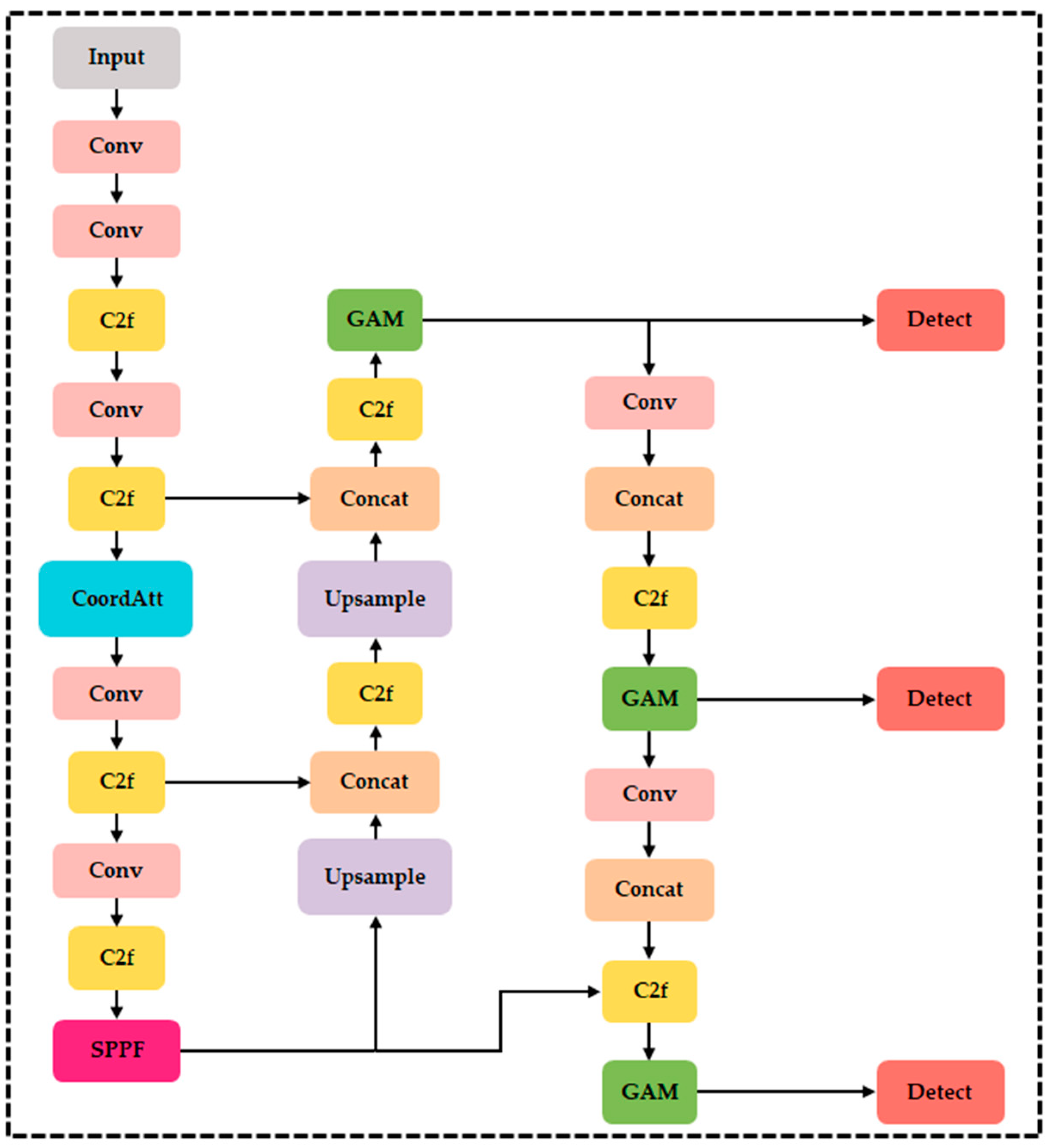 Agronomy 14 02838 g004