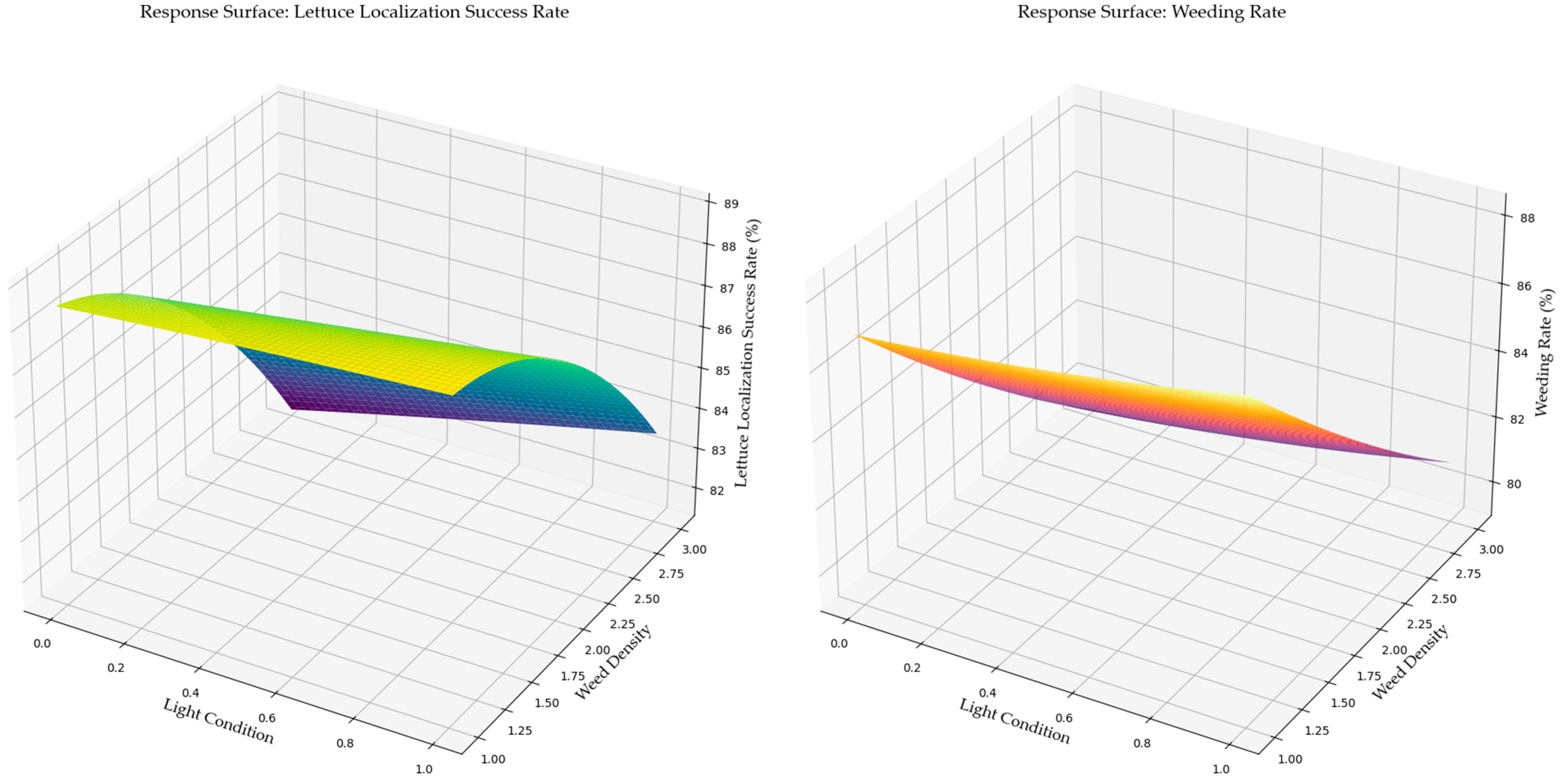 Agronomy 14 02838 g018