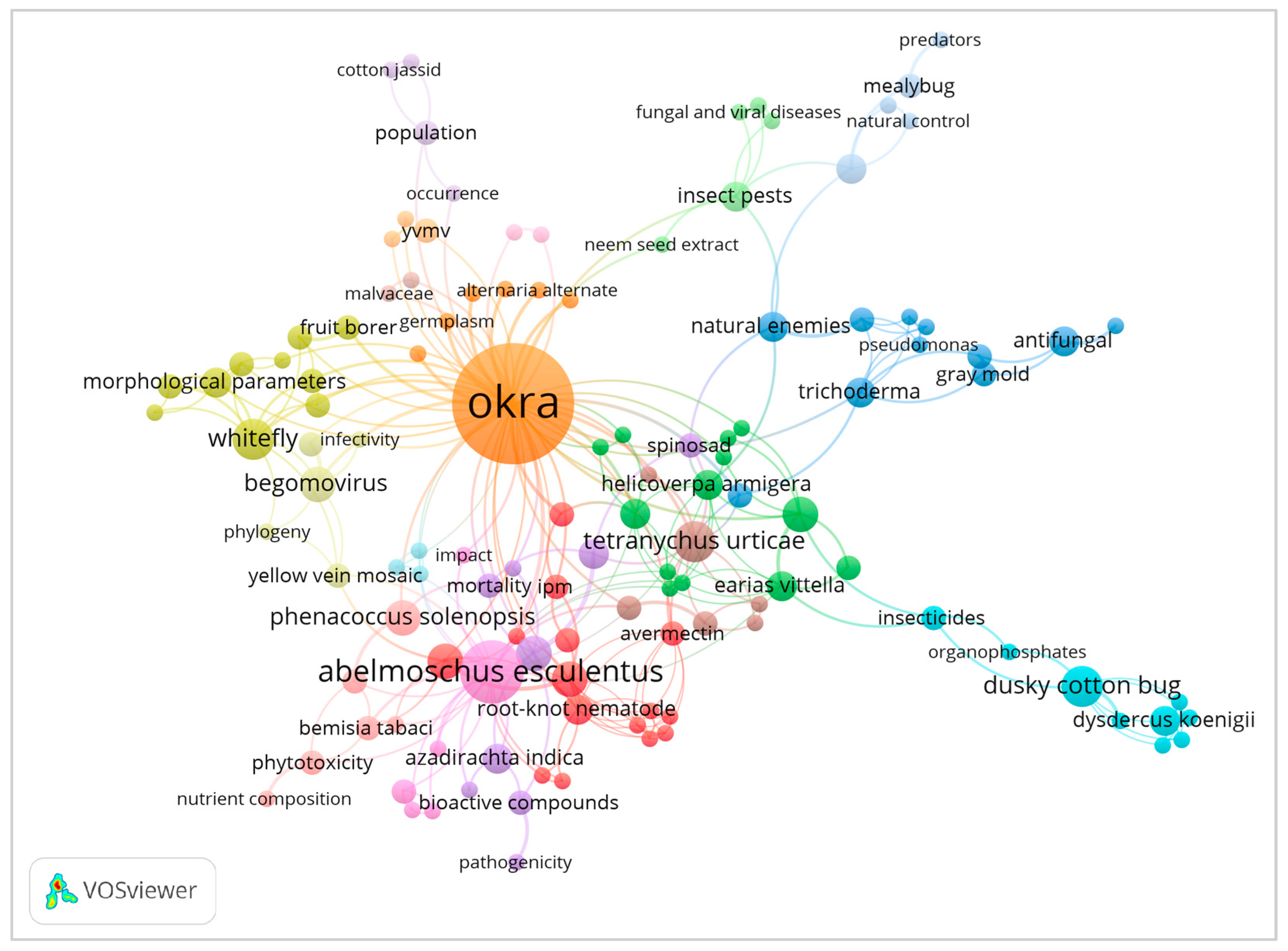 Agronomy 14 02841 g001 Agronomy 14 02841 g001
