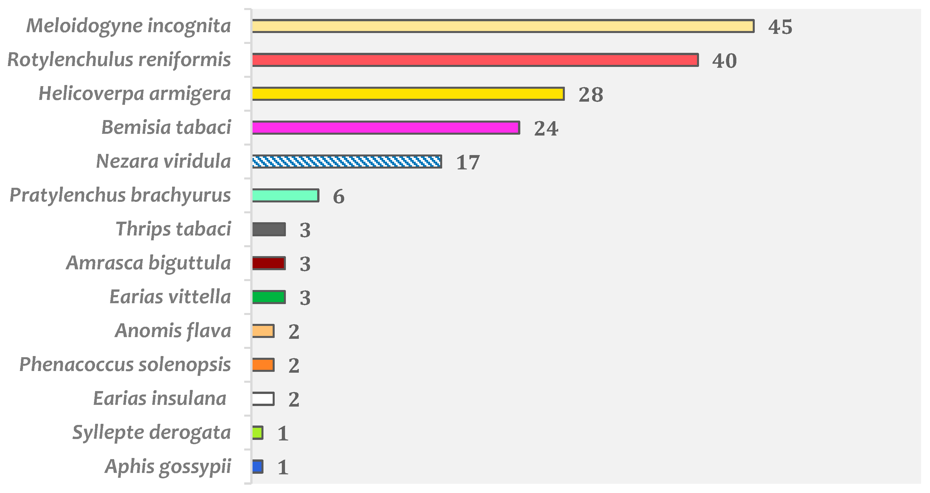 Agronomy 14 02841 g004 Agronomy 14 02841 g004