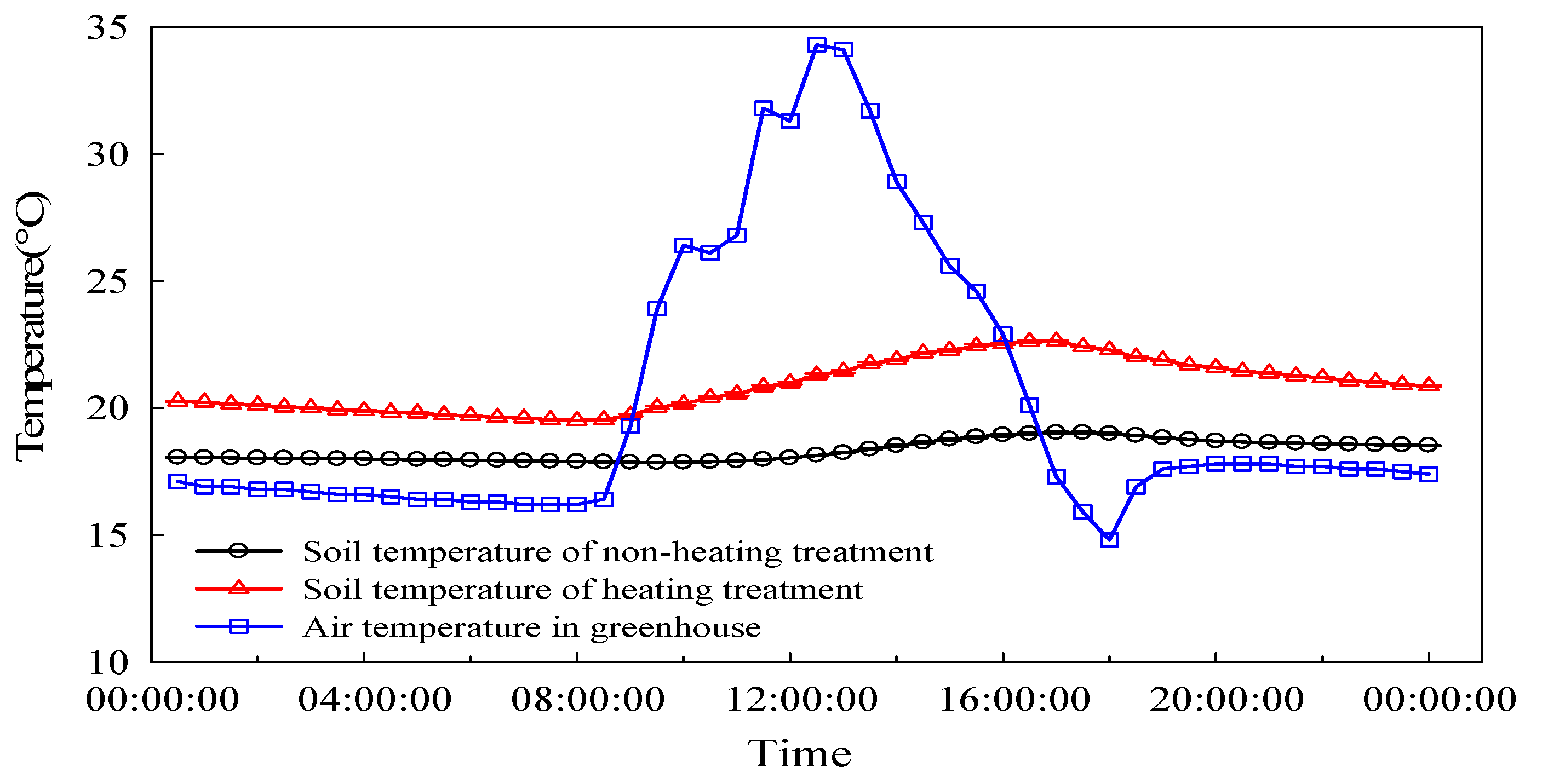 Agronomy 14 02844 g002