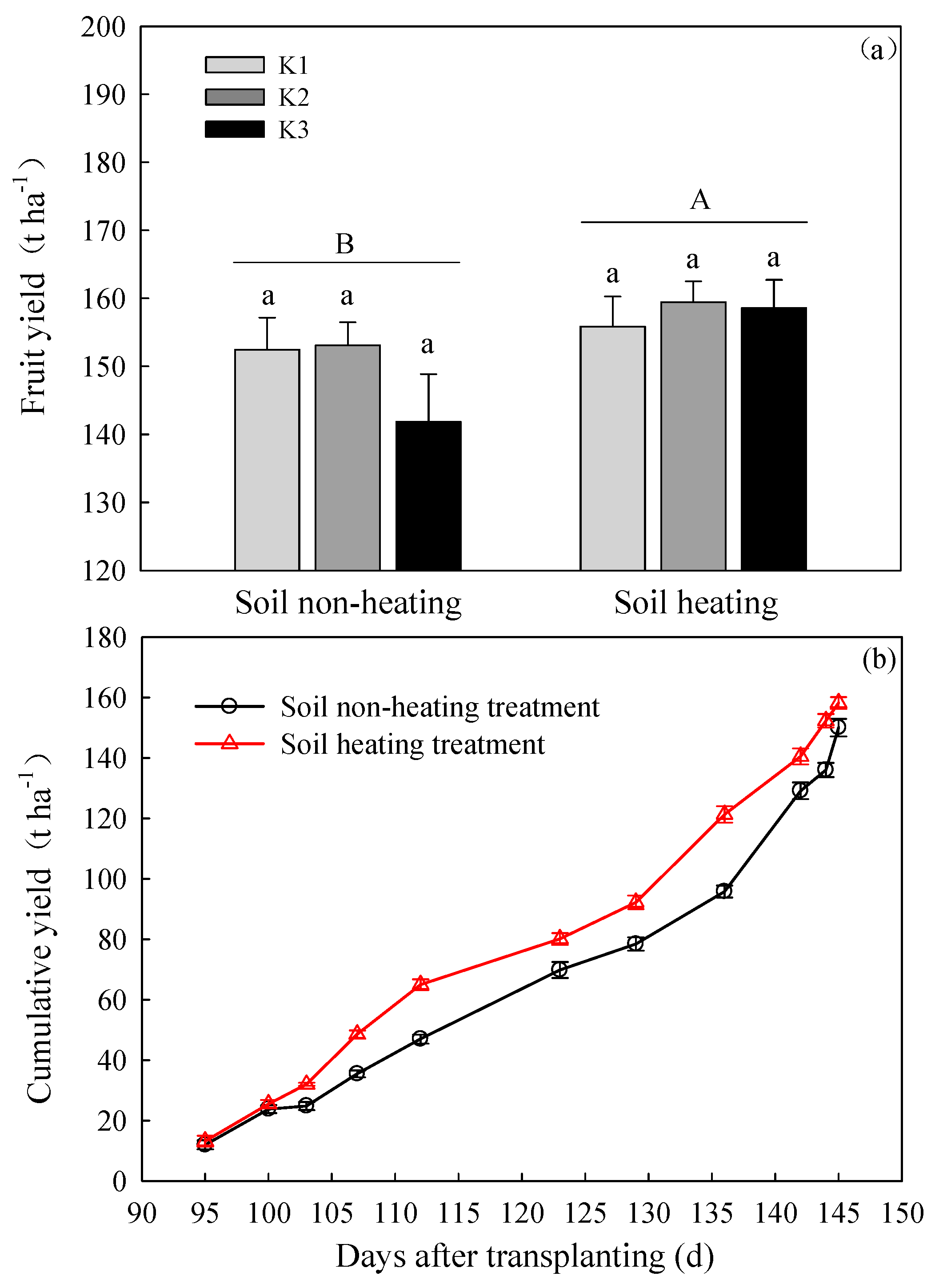 Agronomy 14 02844 g003