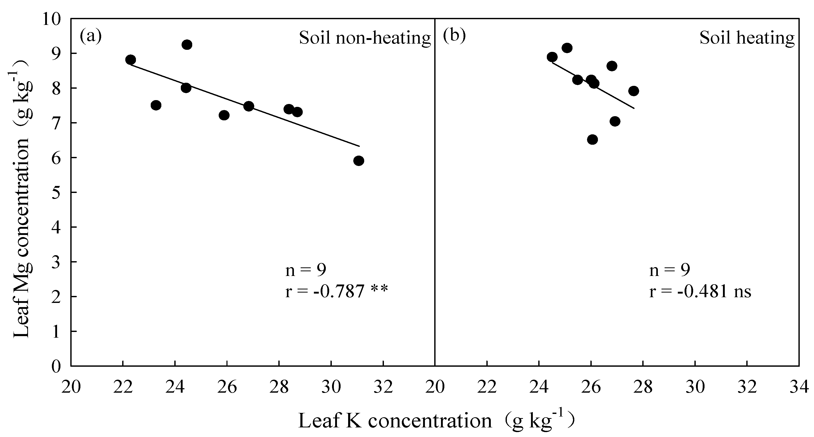 Agronomy 14 02844 g006