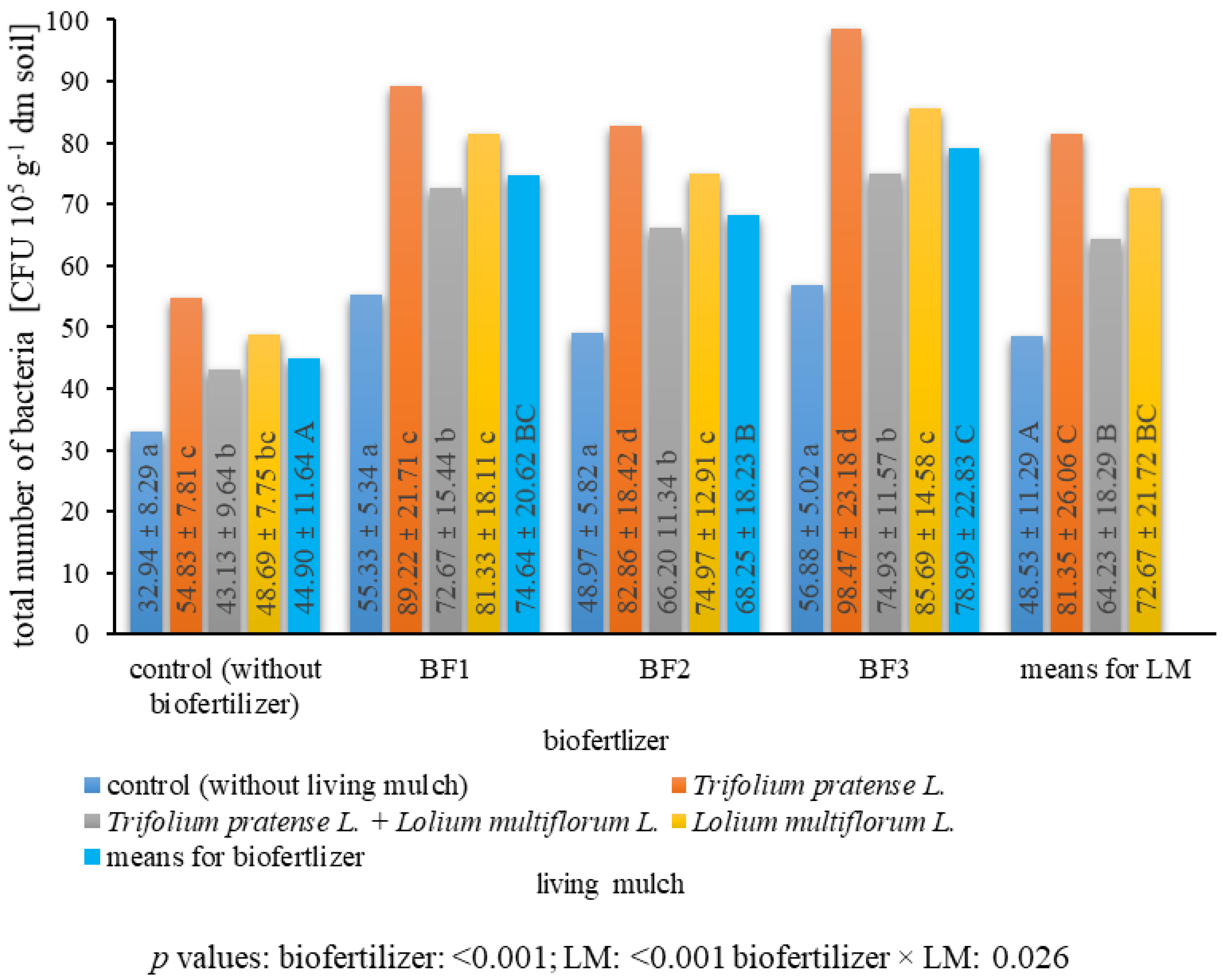 Agronomy 14 02845 g001