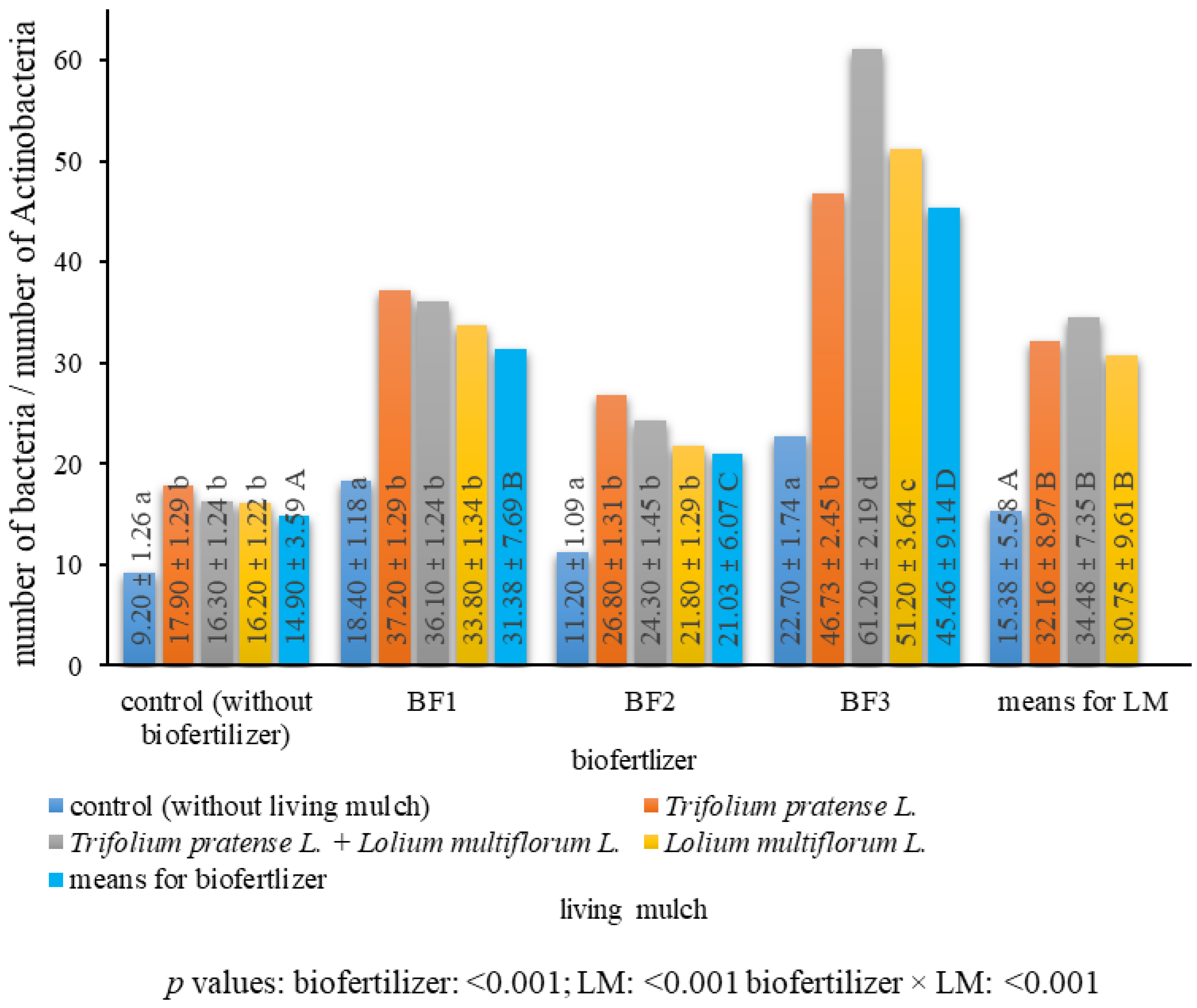 Agronomy 14 02845 g004