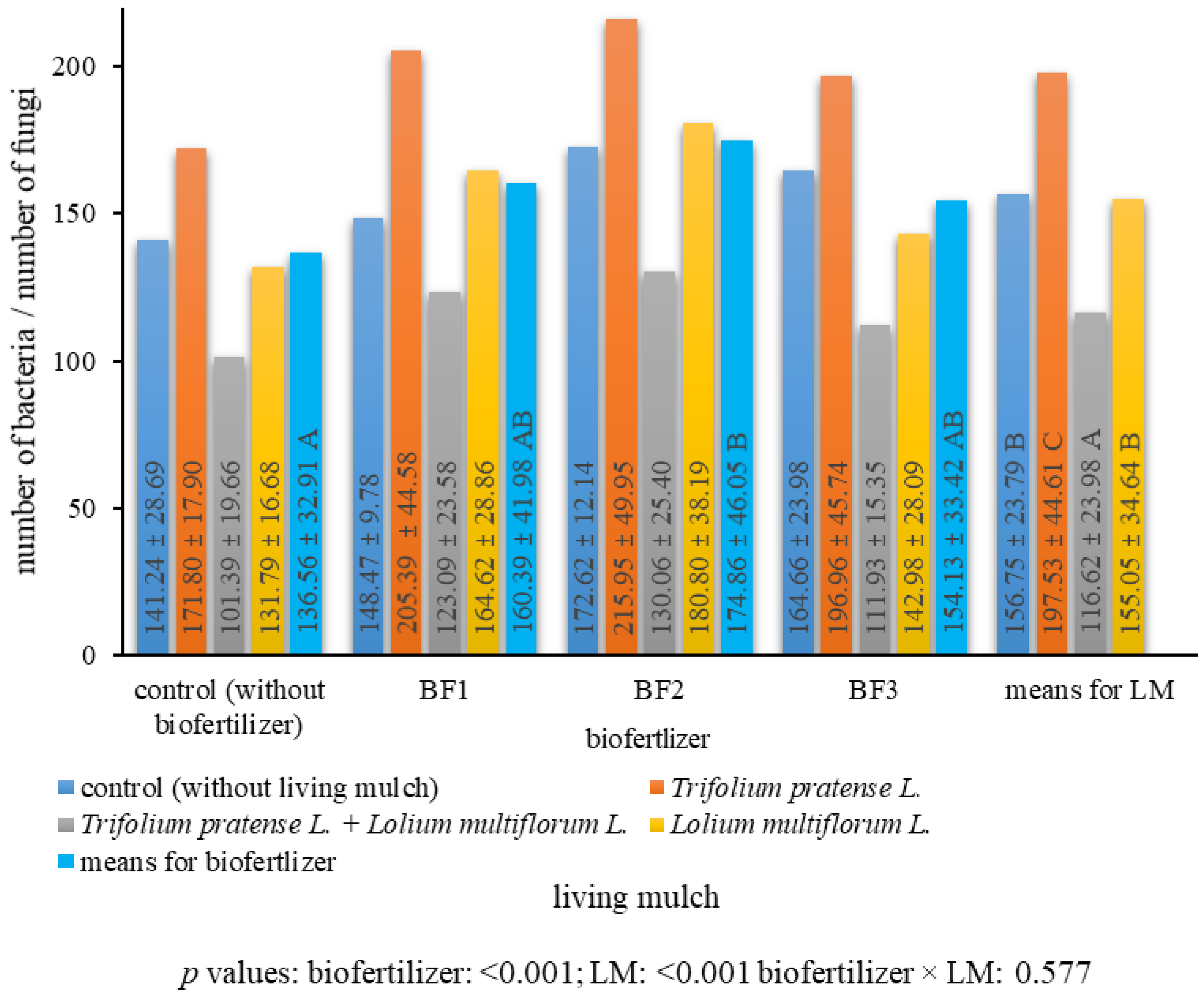 Agronomy 14 02845 g005