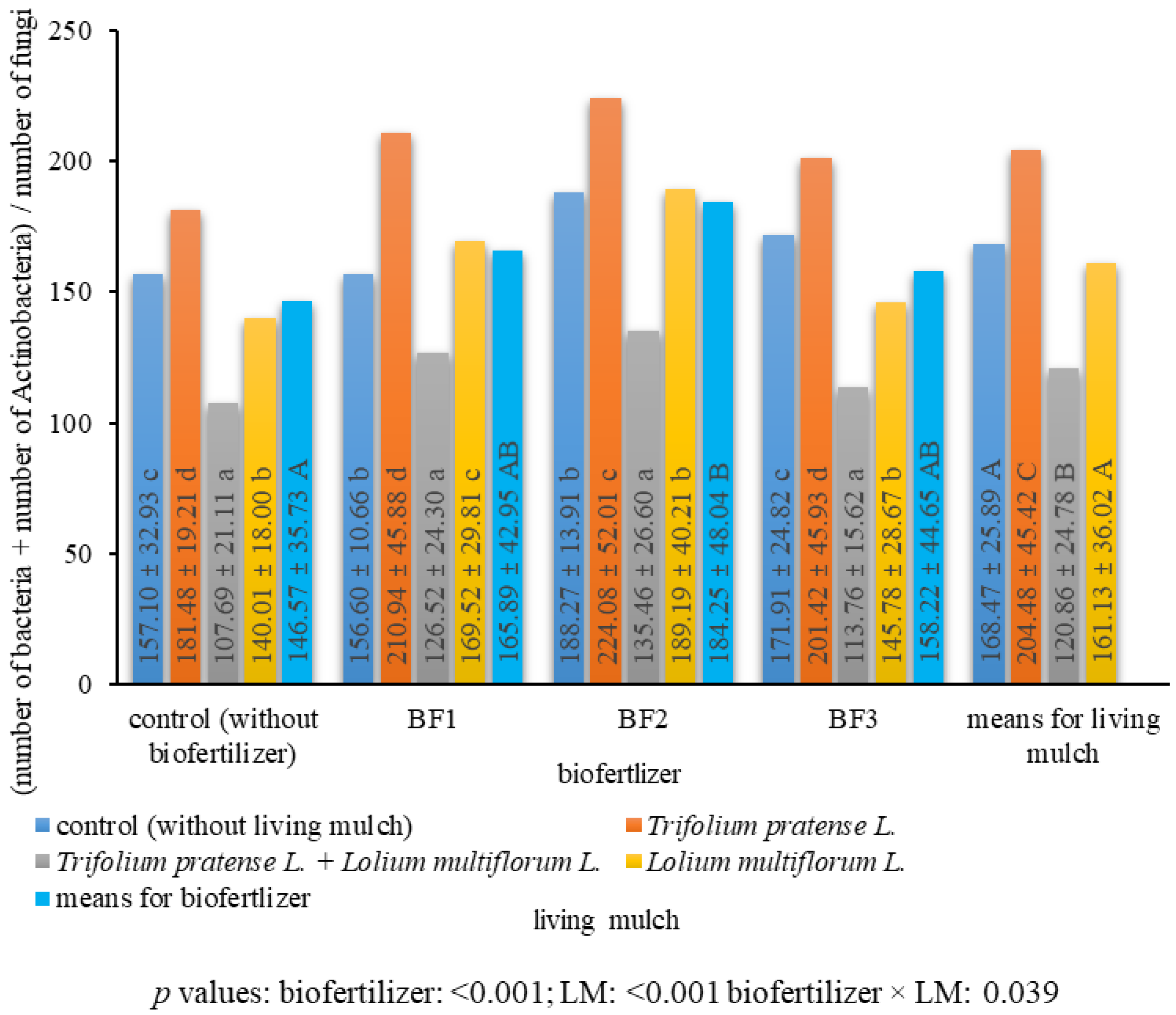 Agronomy 14 02845 g006