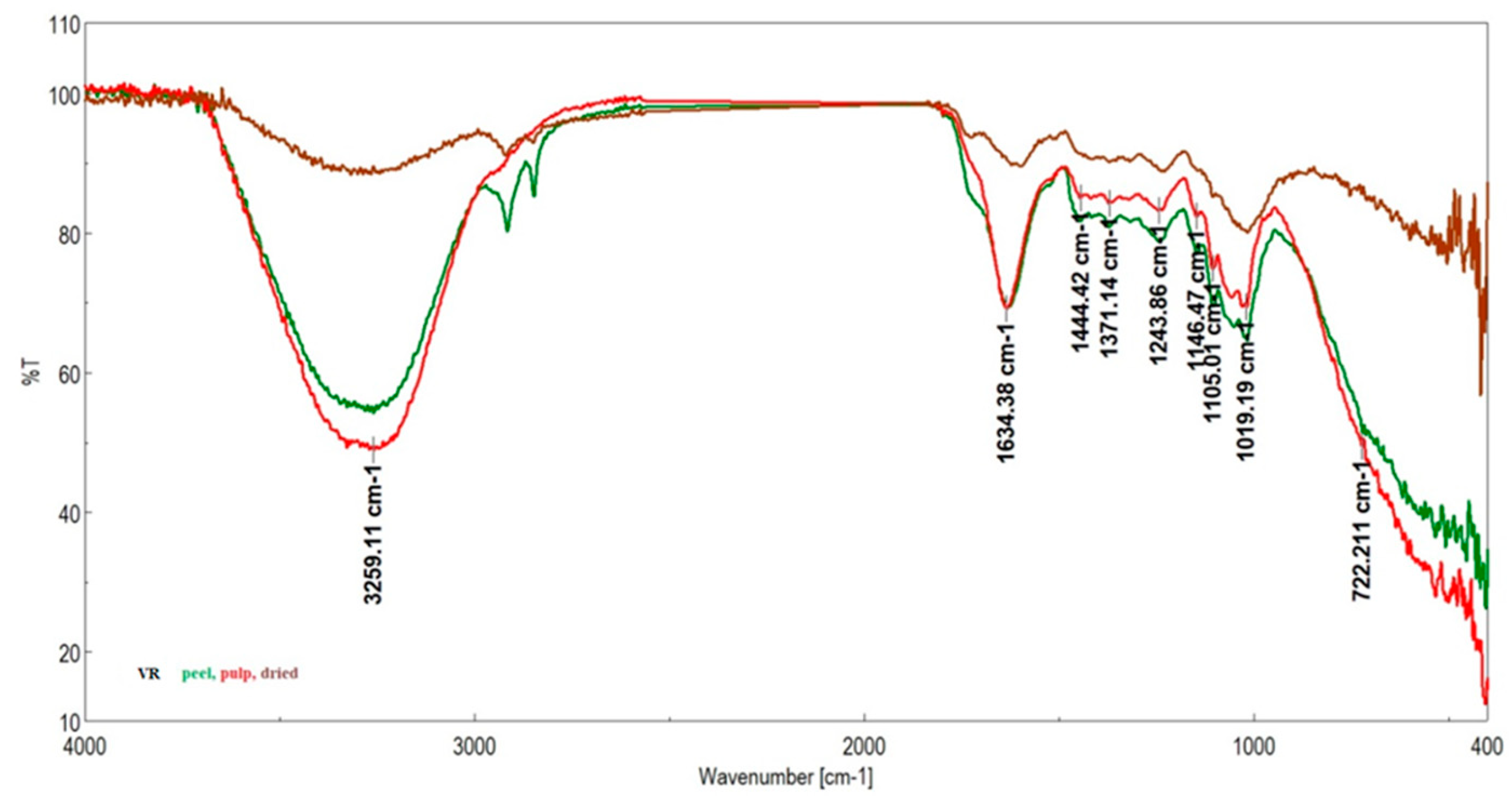 Agronomy 14 02847 g003