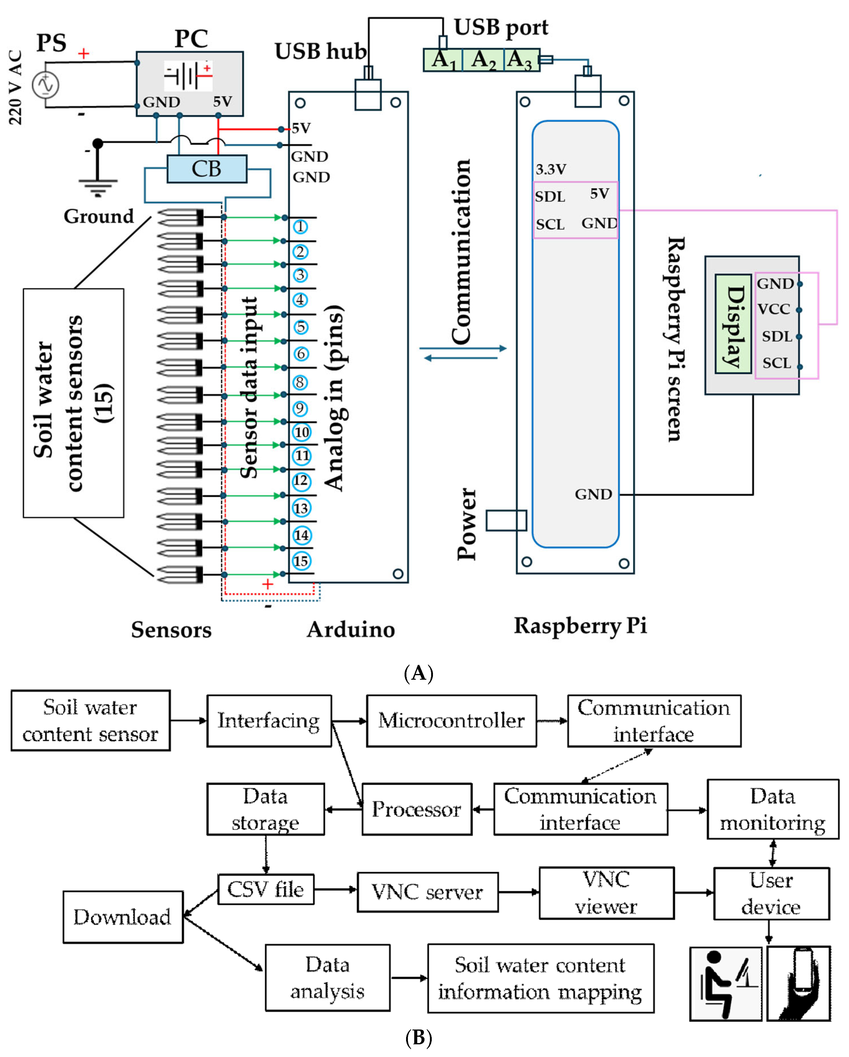 Agronomy 14 02848 g003