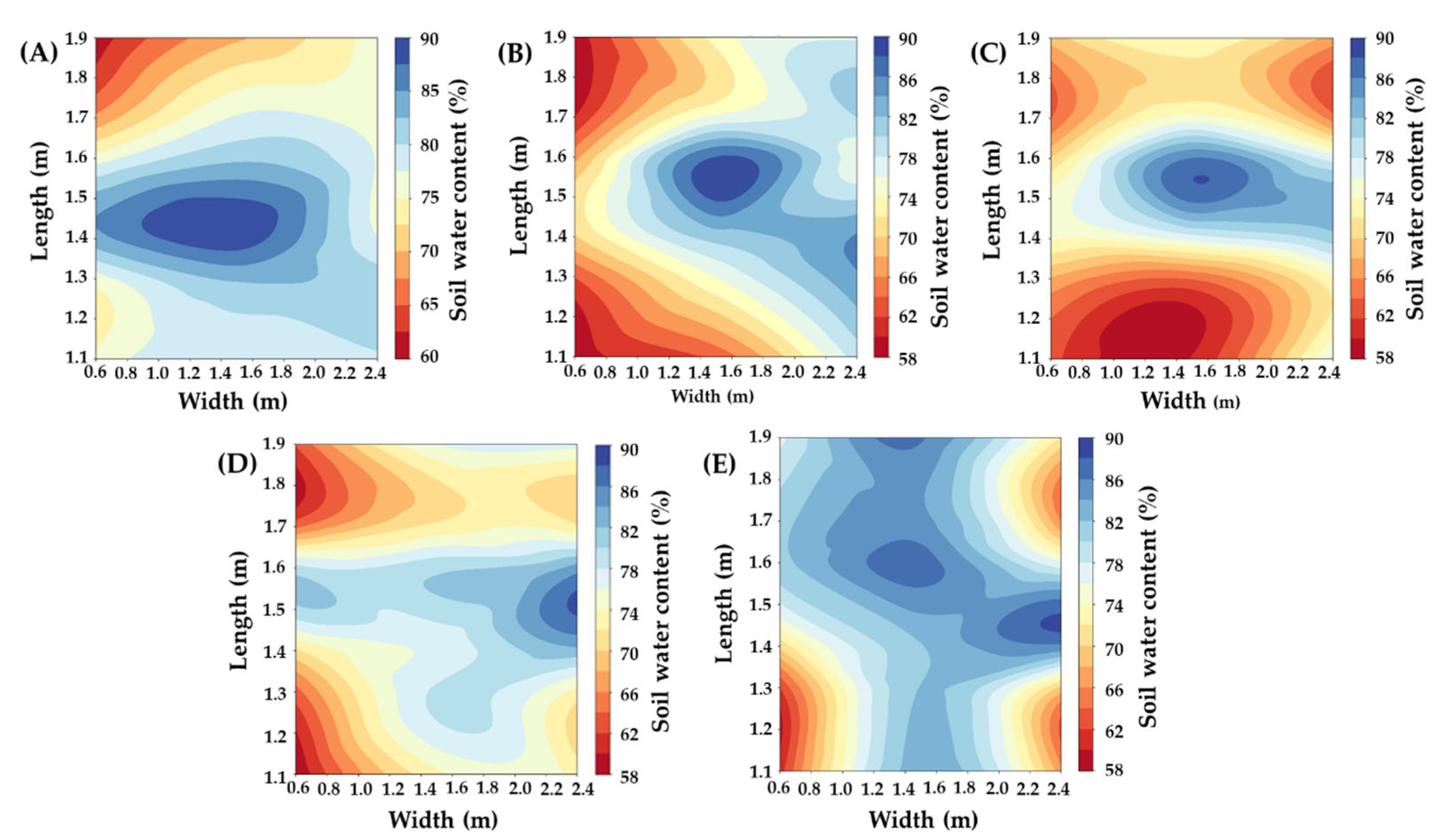 Agronomy 14 02848 g006