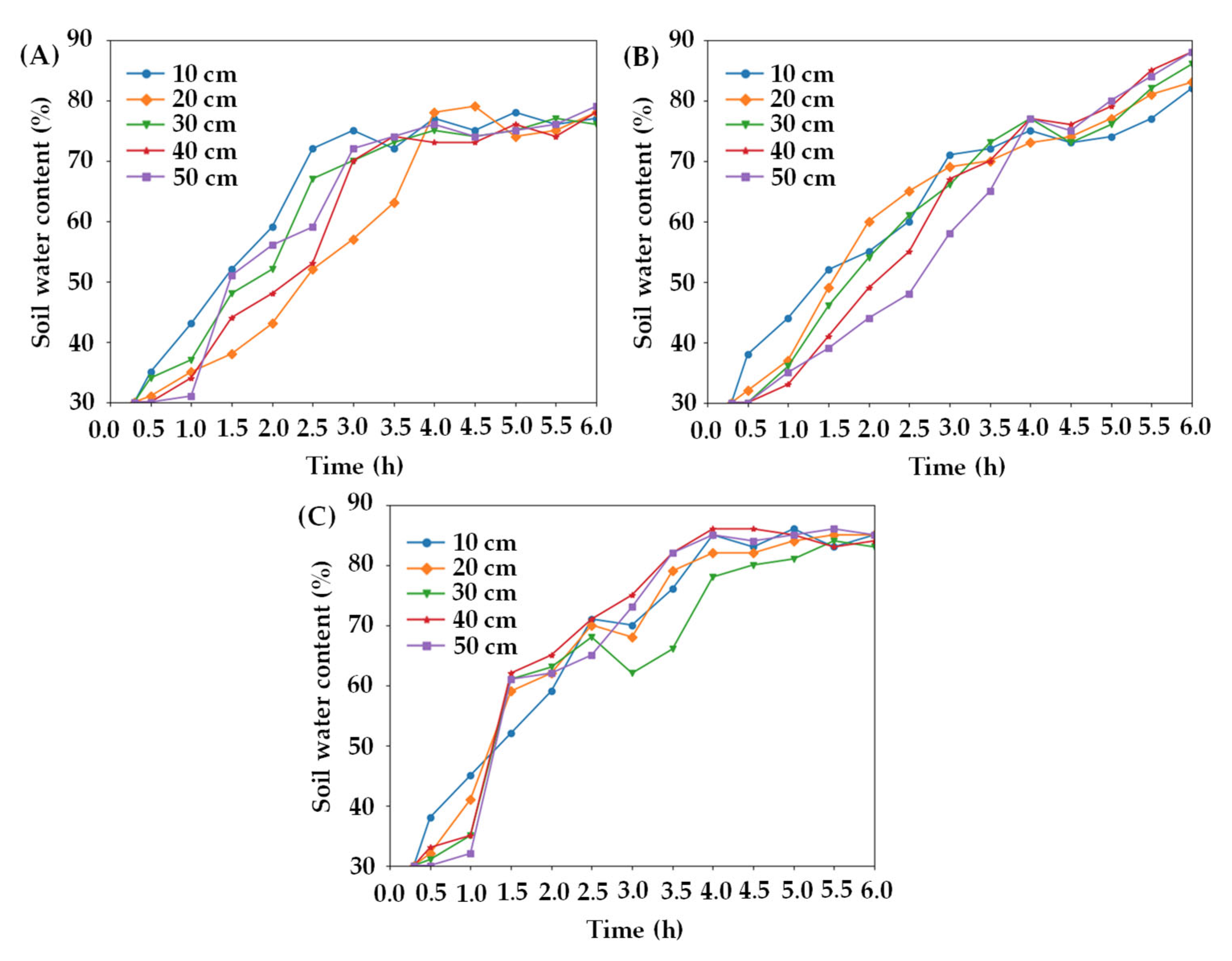Agronomy 14 02848 g009